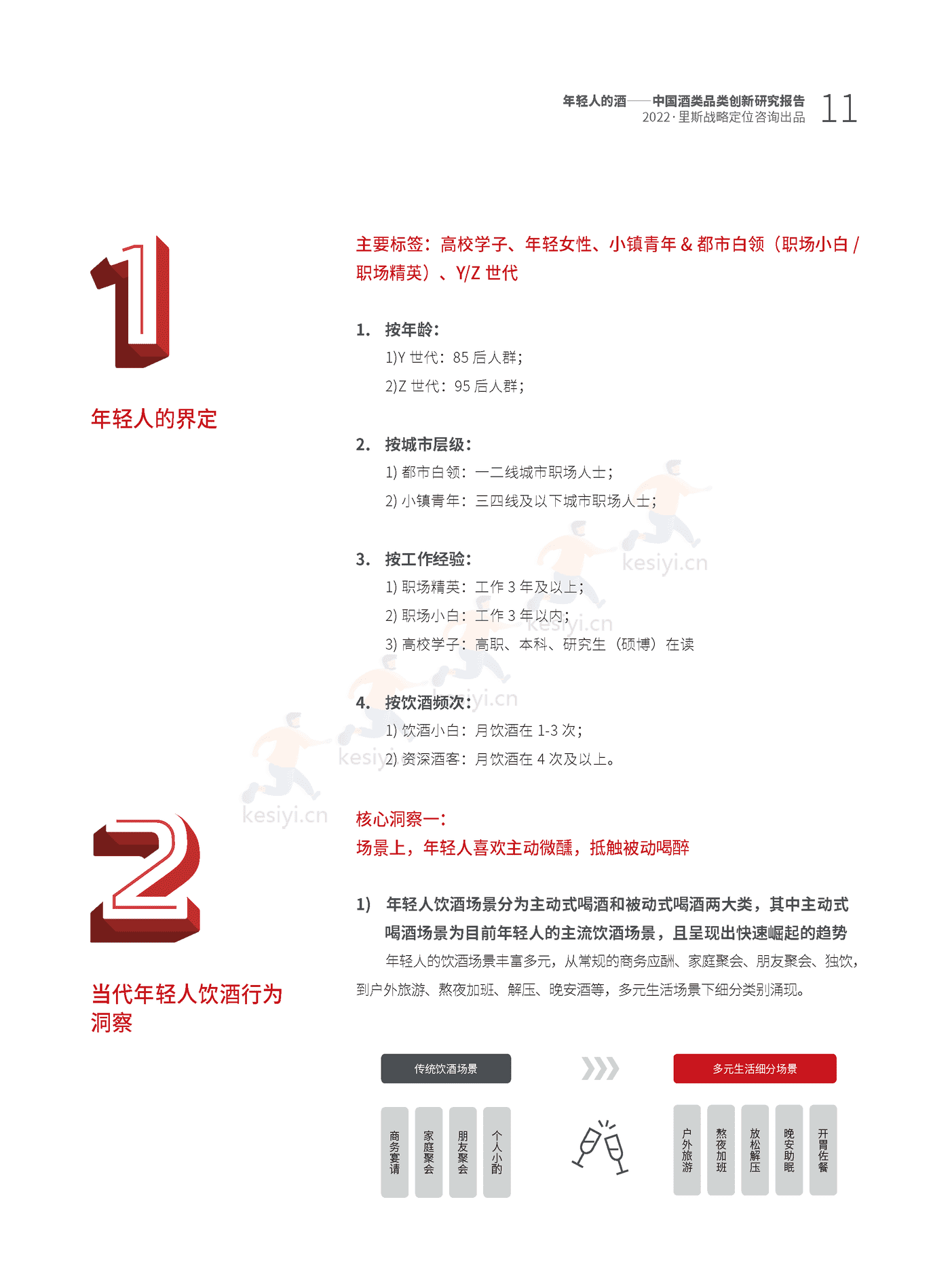里斯-中国酒类品类创新研究报告:年轻人的酒 里斯-中国酒类品类创新研究报告:年轻人的酒