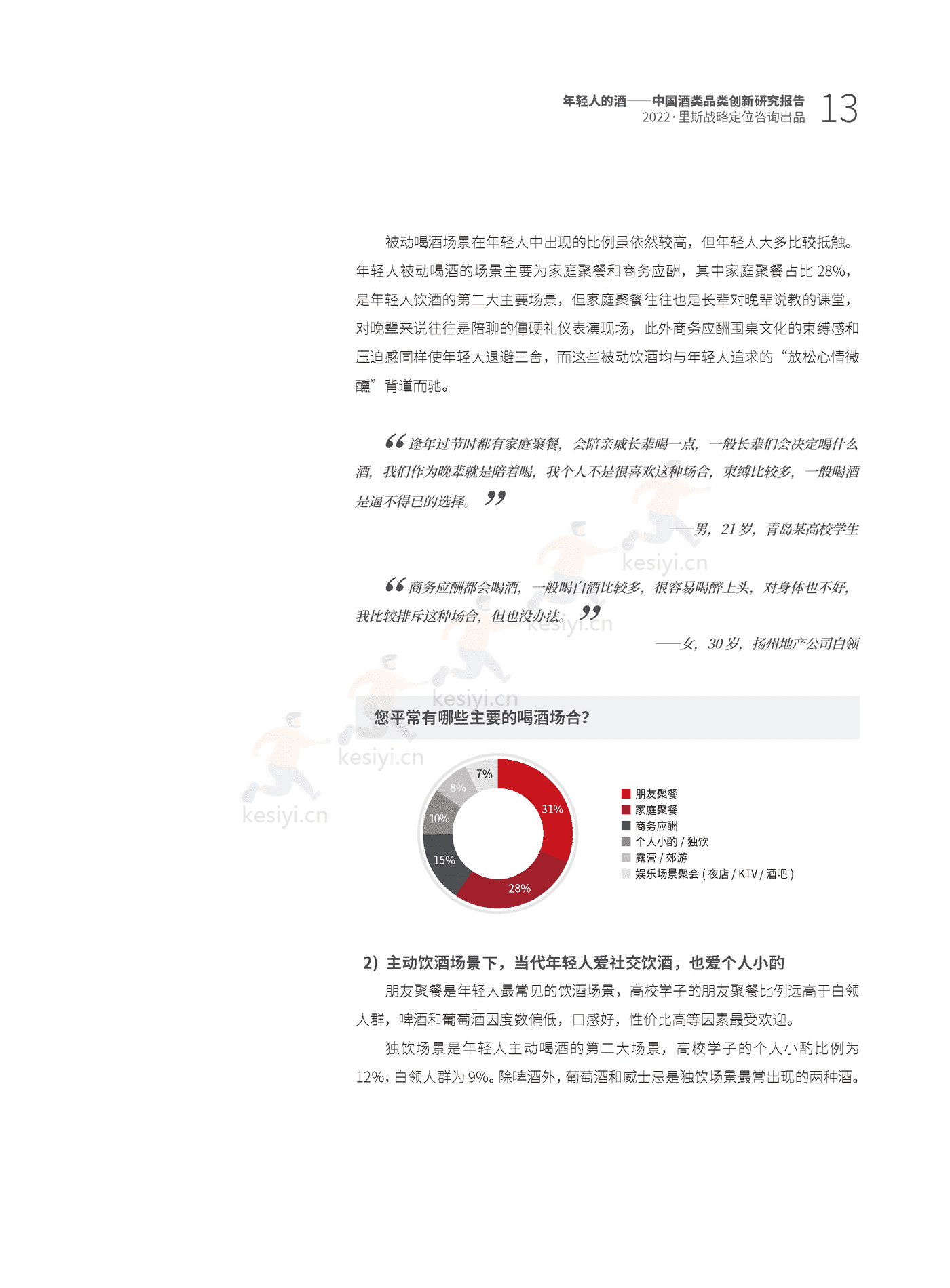 里斯-中国酒类品类创新研究报告:年轻人的酒 里斯-中国酒类品类创新研究报告:年轻人的酒