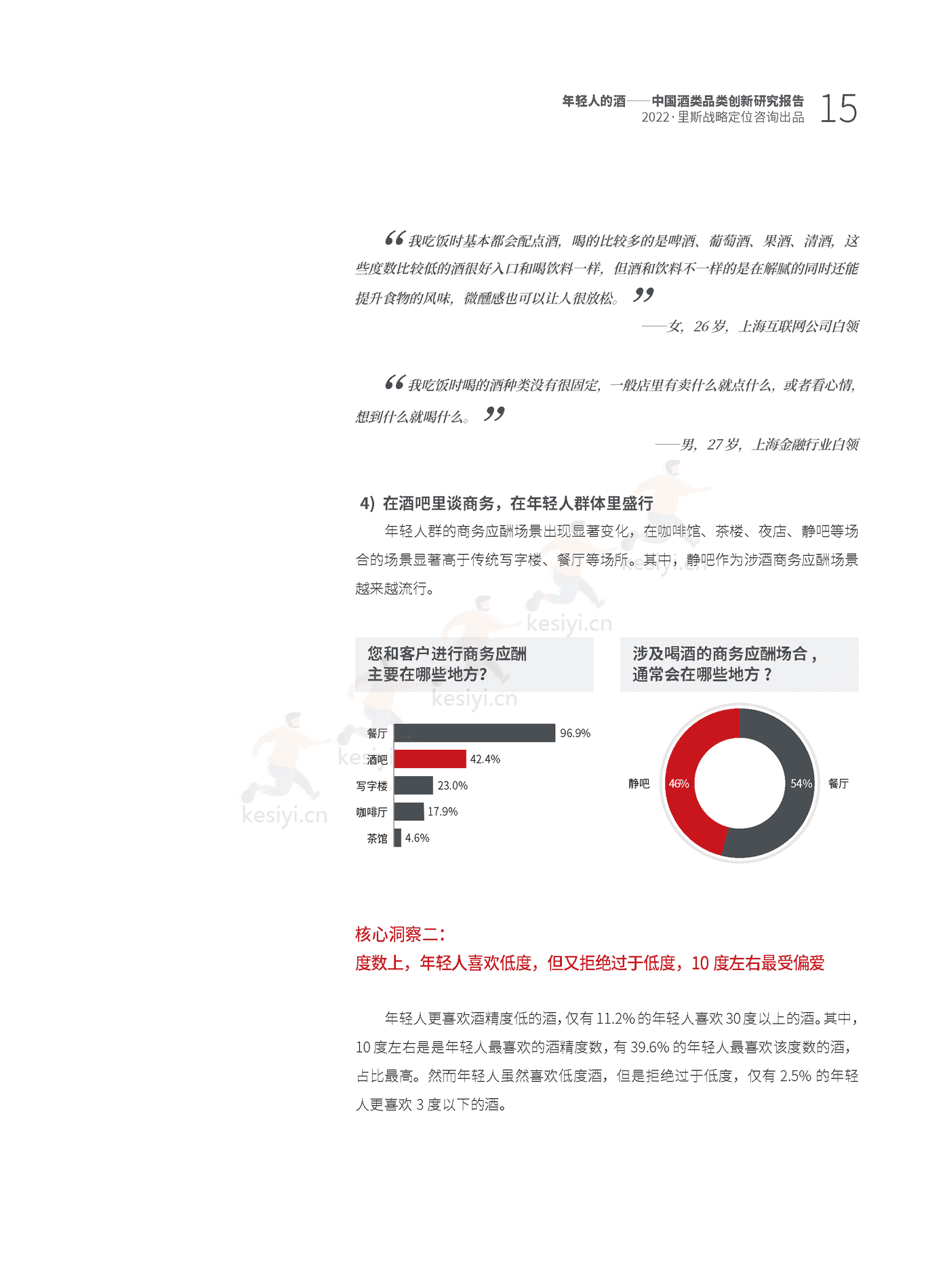 里斯-中国酒类品类创新研究报告:年轻人的酒 里斯-中国酒类品类创新研究报告:年轻人的酒