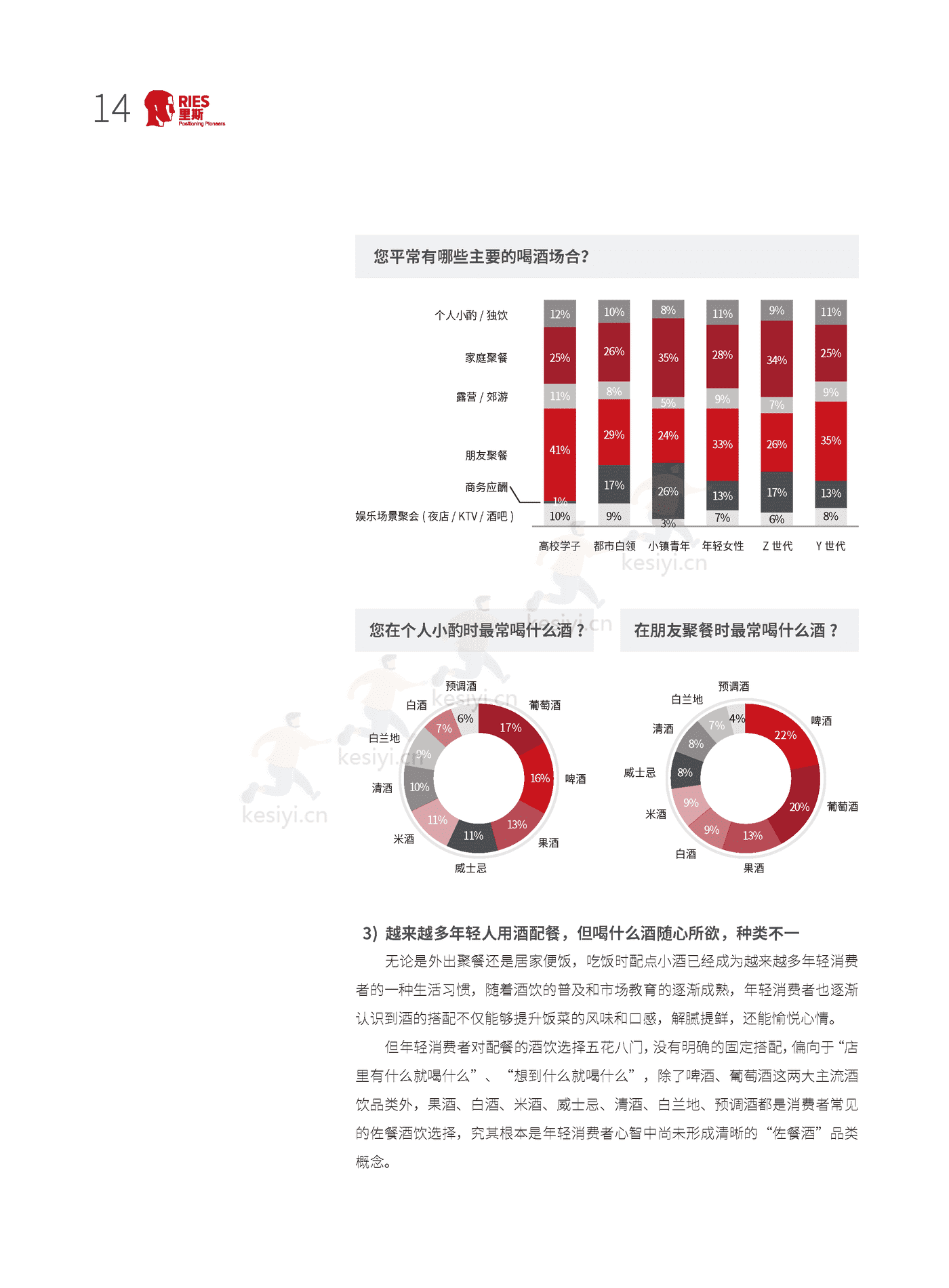 里斯-中国酒类品类创新研究报告:年轻人的酒 里斯-中国酒类品类创新研究报告:年轻人的酒