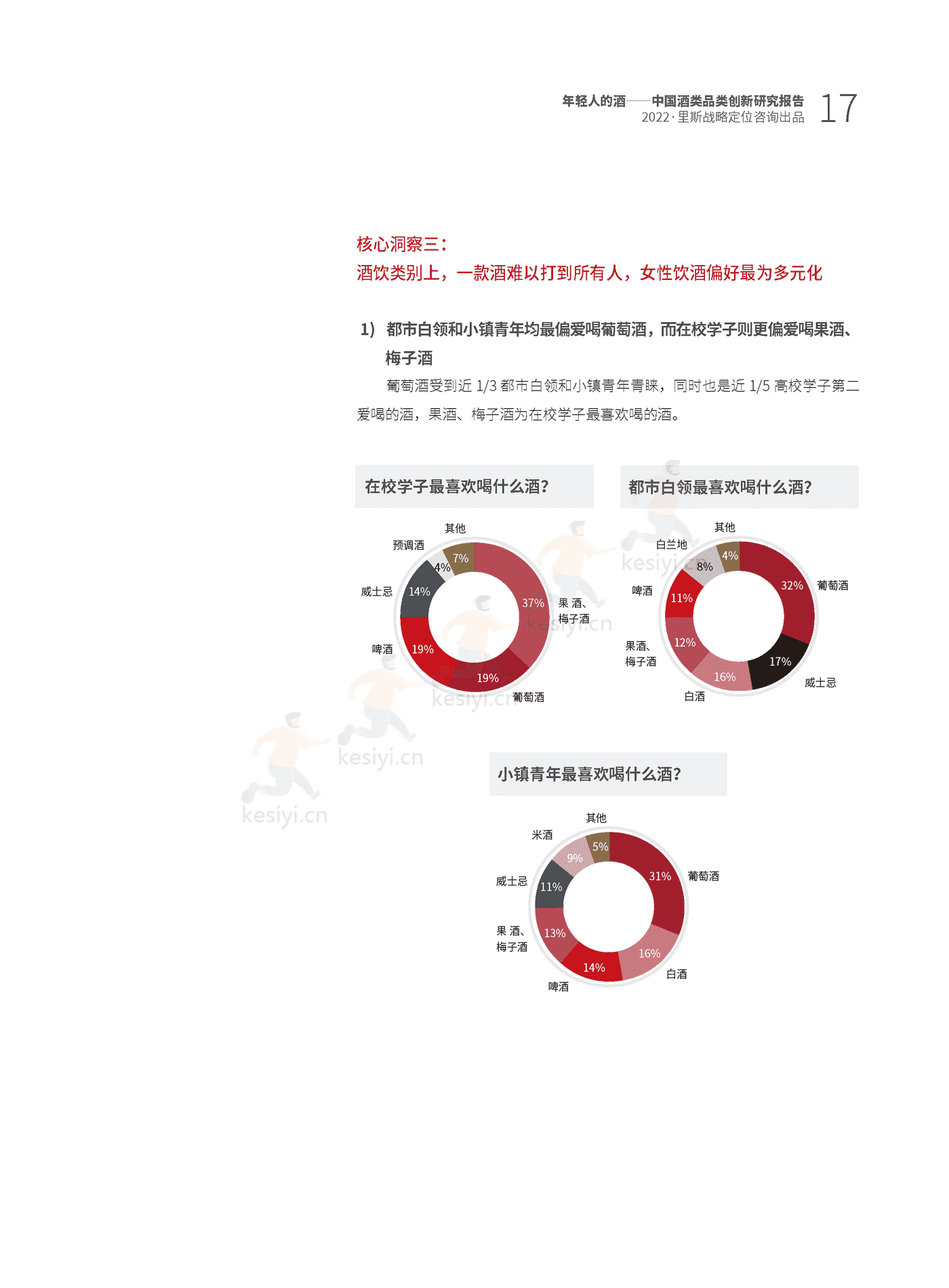 里斯-中国酒类品类创新研究报告:年轻人的酒 里斯-中国酒类品类创新研究报告:年轻人的酒