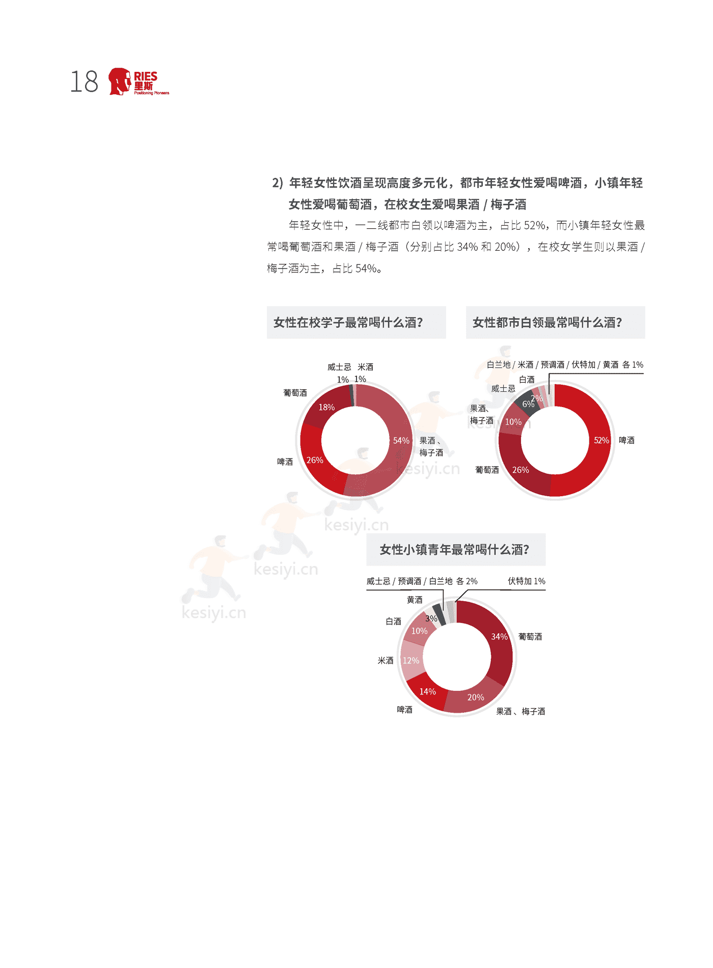 里斯-中国酒类品类创新研究报告:年轻人的酒 里斯-中国酒类品类创新研究报告:年轻人的酒