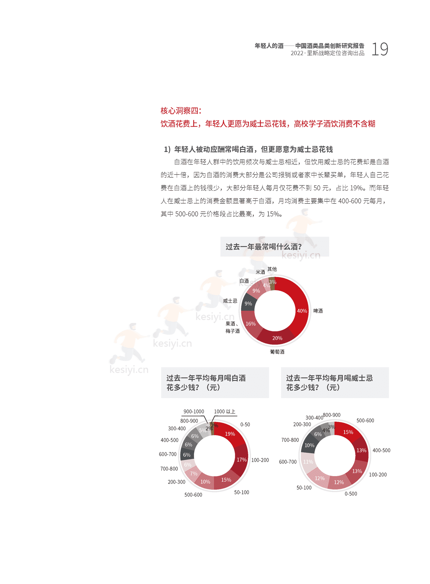 里斯-中国酒类品类创新研究报告:年轻人的酒 里斯-中国酒类品类创新研究报告:年轻人的酒