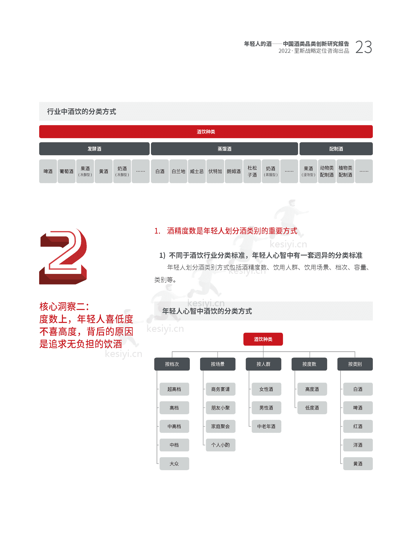里斯-中国酒类品类创新研究报告:年轻人的酒 里斯-中国酒类品类创新研究报告:年轻人的酒