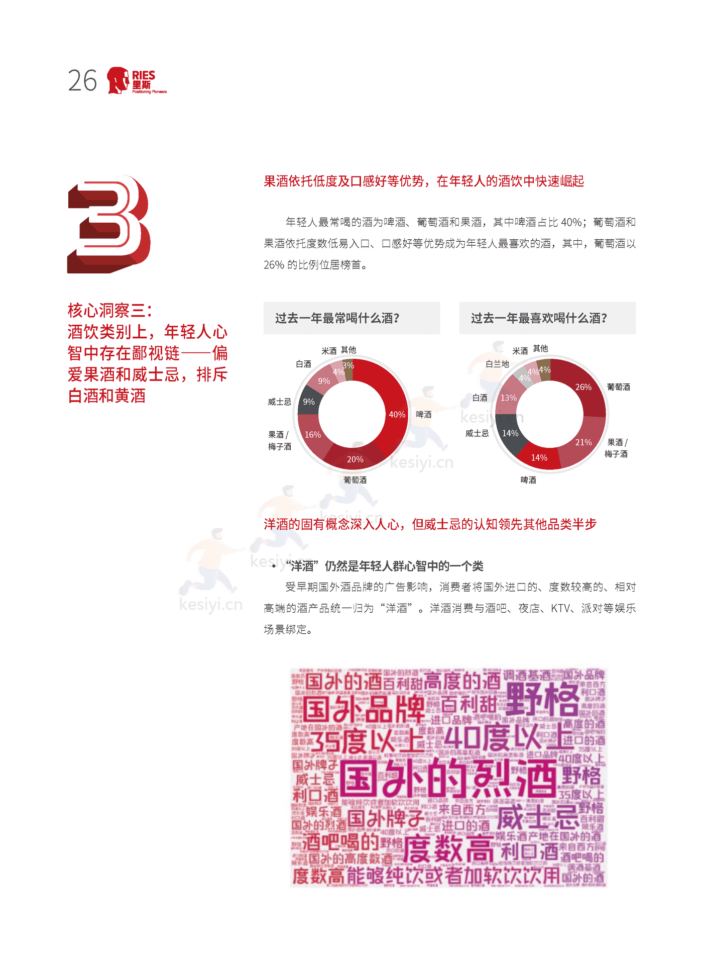 里斯-中国酒类品类创新研究报告:年轻人的酒 里斯-中国酒类品类创新研究报告:年轻人的酒