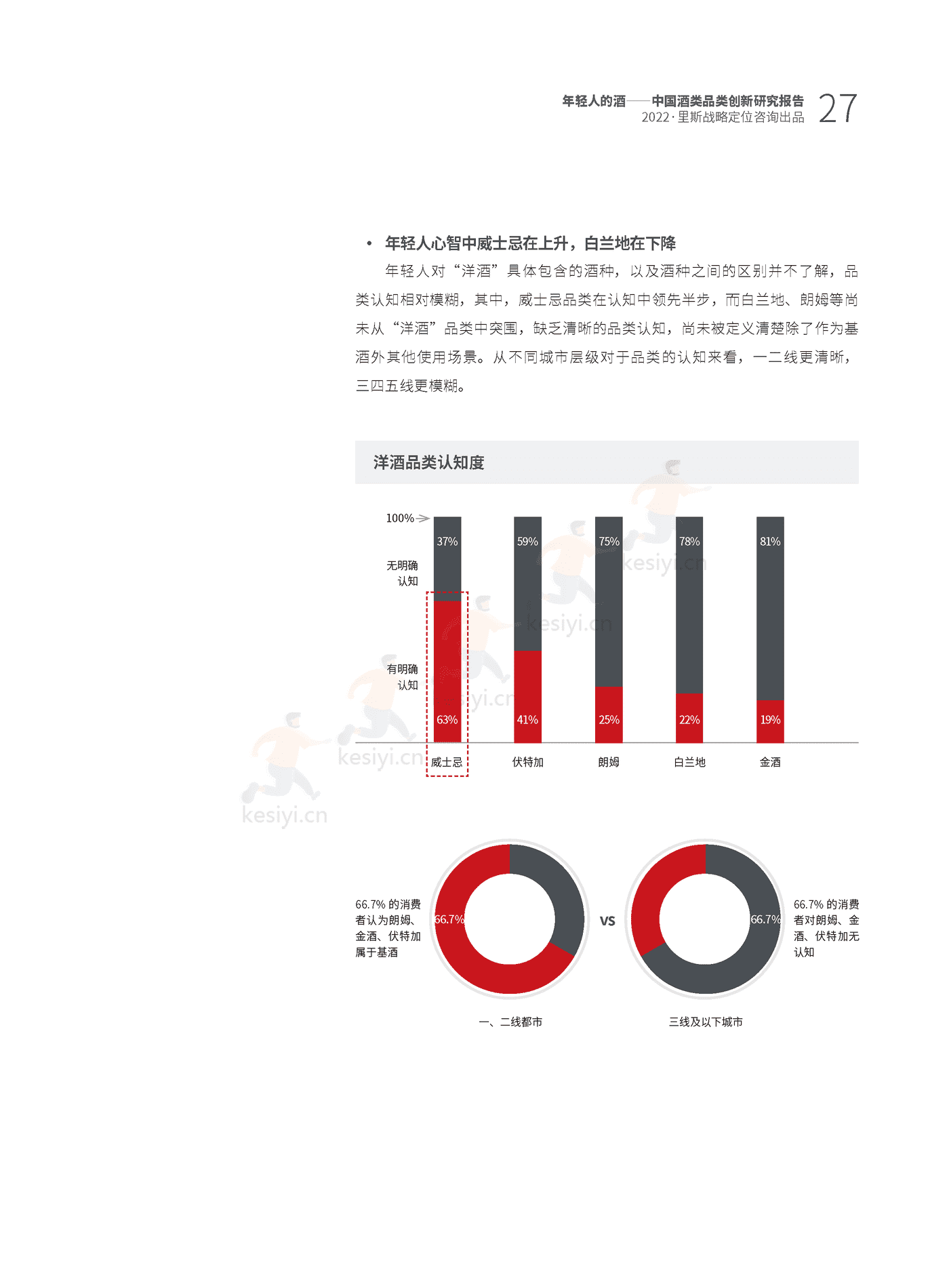 里斯-中国酒类品类创新研究报告:年轻人的酒 里斯-中国酒类品类创新研究报告:年轻人的酒
