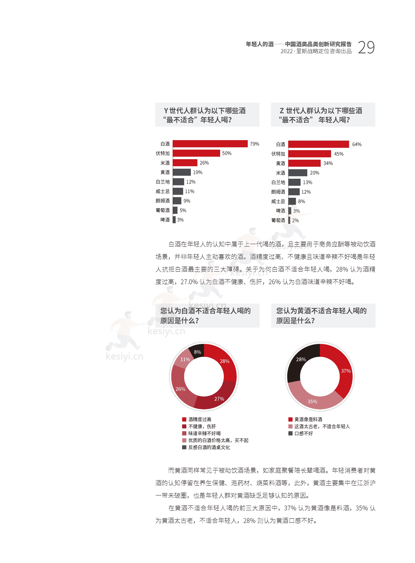 里斯-中国酒类品类创新研究报告:年轻人的酒 里斯-中国酒类品类创新研究报告:年轻人的酒