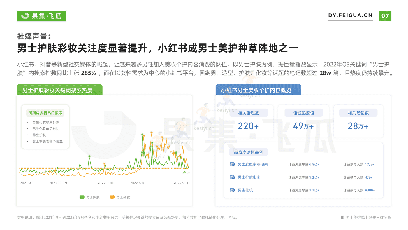 短视频行业电商品牌营销专题:男士美妆个护线上消费人群洞察-果集 短视频行业电商品牌营销专题:男士美妆个护线上消费人群洞察-果集