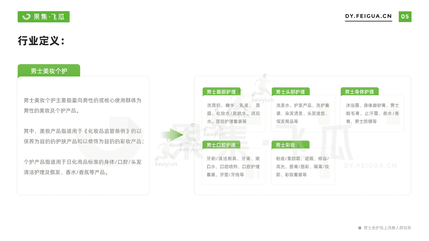 短视频行业电商品牌营销专题:男士美妆个护线上消费人群洞察-果集 短视频行业电商品牌营销专题:男士美妆个护线上消费人群洞察-果集