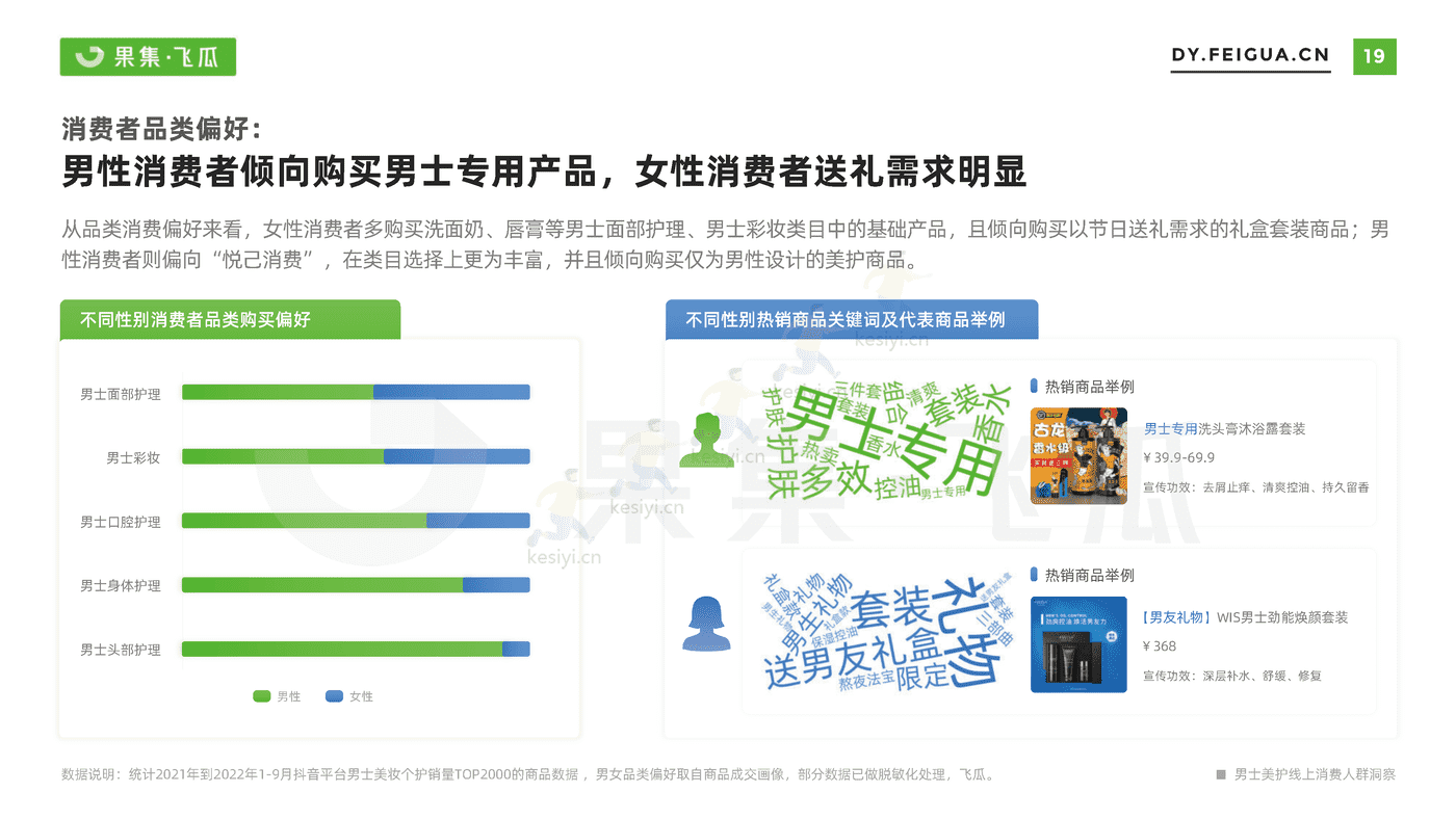 短视频行业电商品牌营销专题:男士美妆个护线上消费人群洞察-果集 短视频行业电商品牌营销专题:男士美妆个护线上消费人群洞察-果集