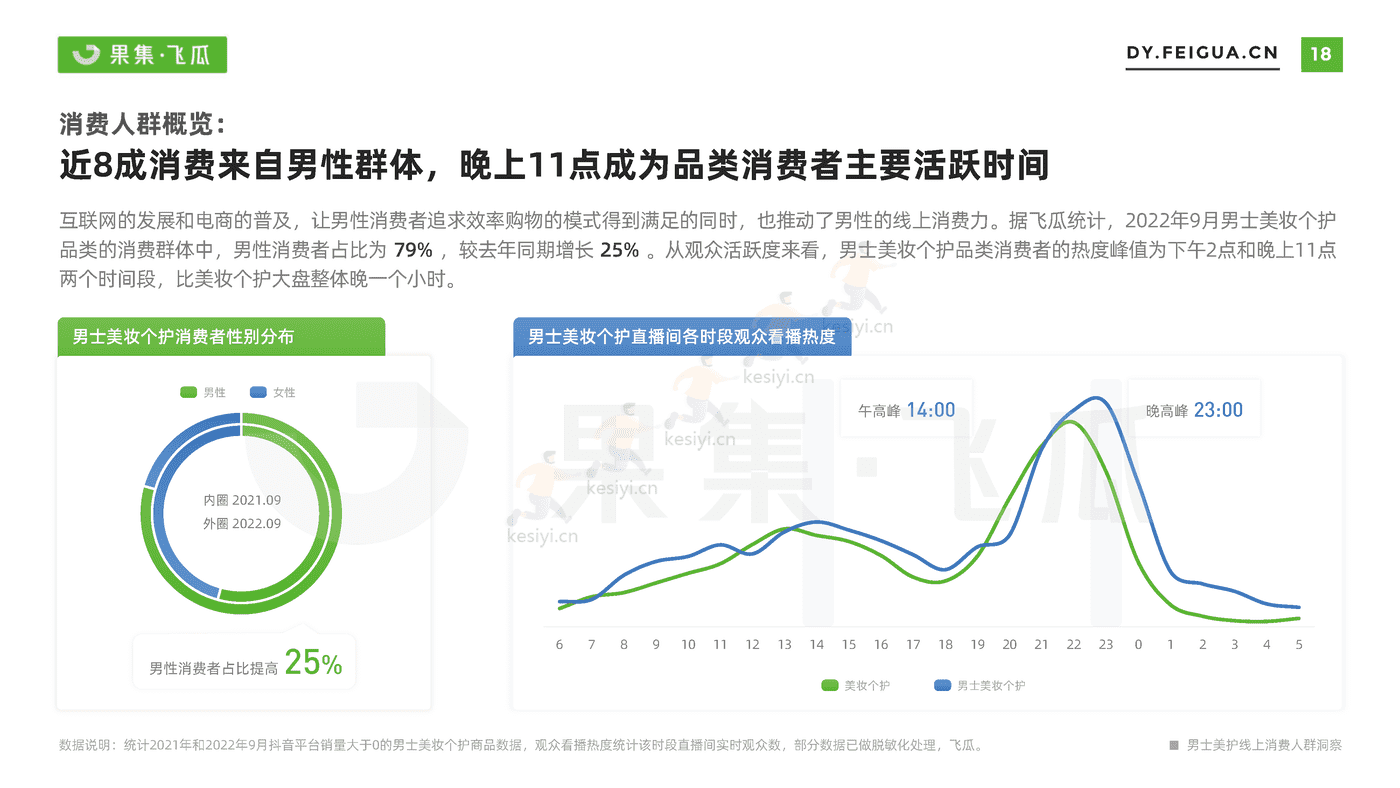 短视频行业电商品牌营销专题:男士美妆个护线上消费人群洞察-果集 短视频行业电商品牌营销专题:男士美妆个护线上消费人群洞察-果集