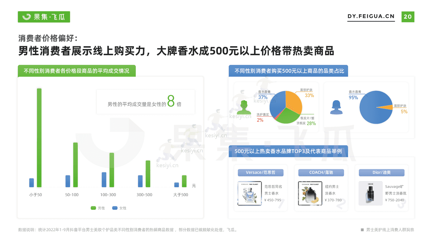 短视频行业电商品牌营销专题:男士美妆个护线上消费人群洞察-果集 短视频行业电商品牌营销专题:男士美妆个护线上消费人群洞察-果集