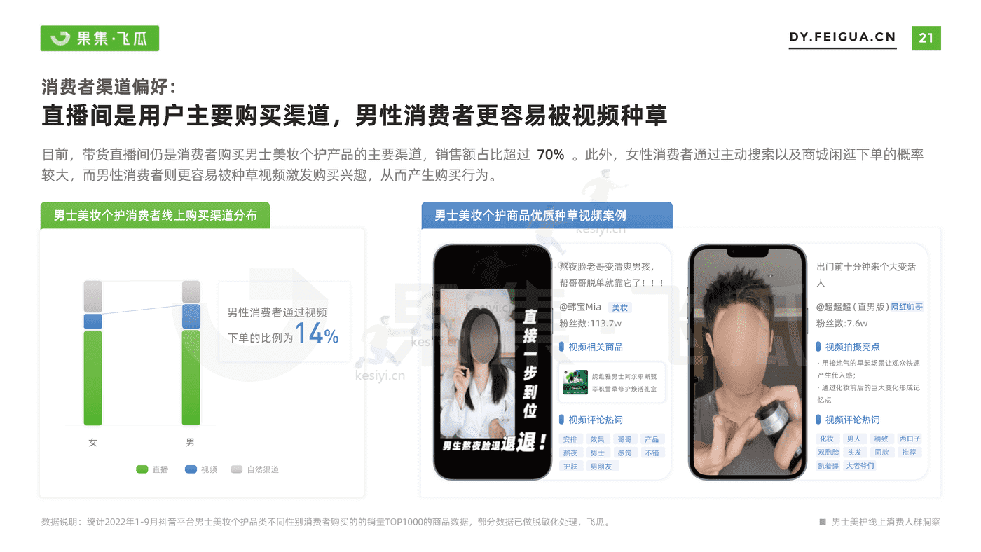 短视频行业电商品牌营销专题:男士美妆个护线上消费人群洞察-果集 短视频行业电商品牌营销专题:男士美妆个护线上消费人群洞察-果集