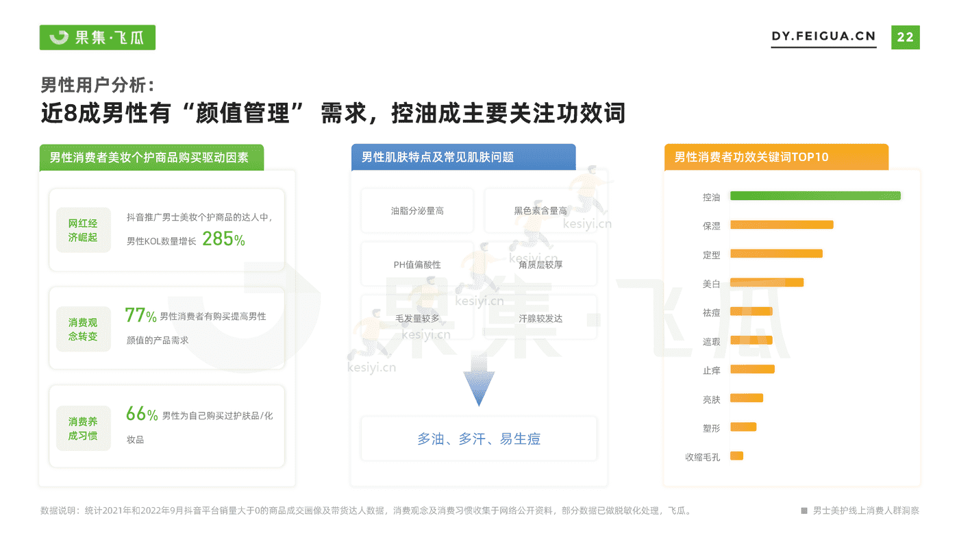短视频行业电商品牌营销专题:男士美妆个护线上消费人群洞察-果集 短视频行业电商品牌营销专题:男士美妆个护线上消费人群洞察-果集