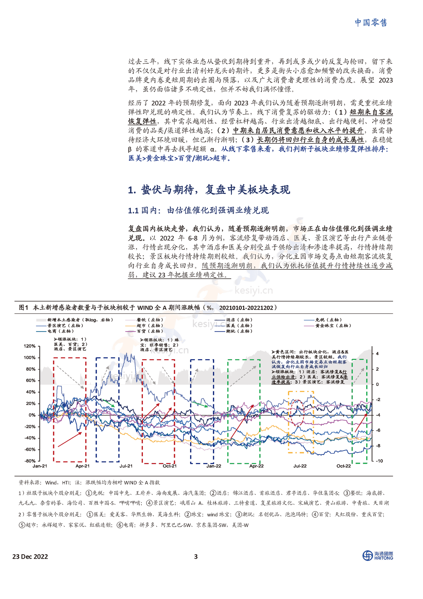 2023年的线下零售,我们在期待什么?-海通国际 2023年的线下零售,我们在期待什么?-海通国际