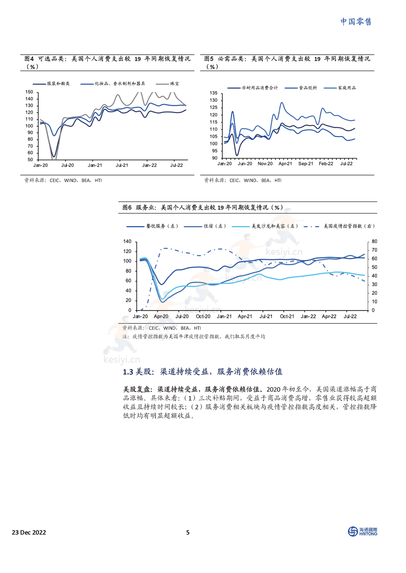 2023年的线下零售,我们在期待什么?-海通国际 2023年的线下零售,我们在期待什么?-海通国际