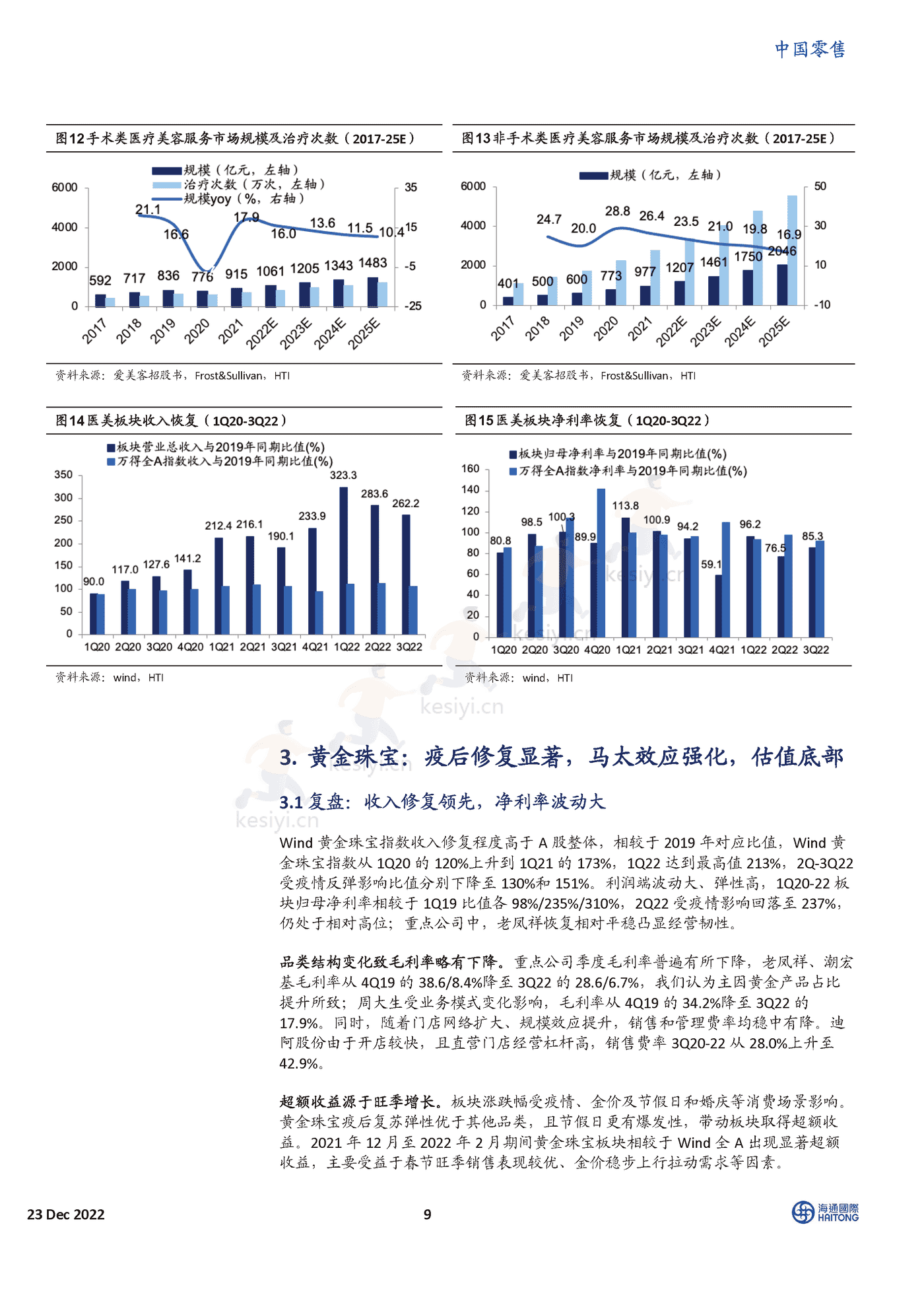 2023年的线下零售,我们在期待什么?-海通国际 2023年的线下零售,我们在期待什么?-海通国际
