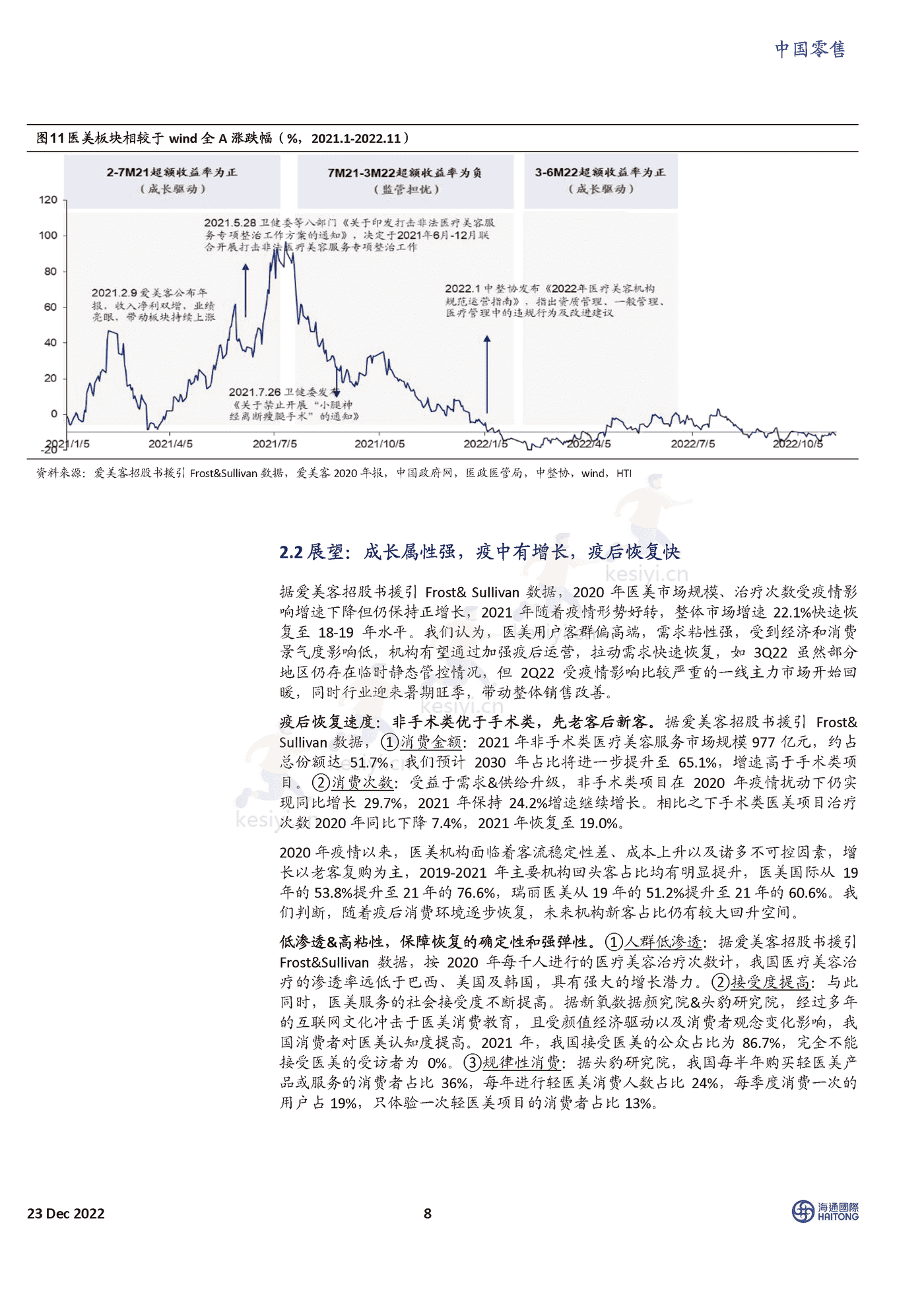2023年的线下零售,我们在期待什么?-海通国际 2023年的线下零售,我们在期待什么?-海通国际