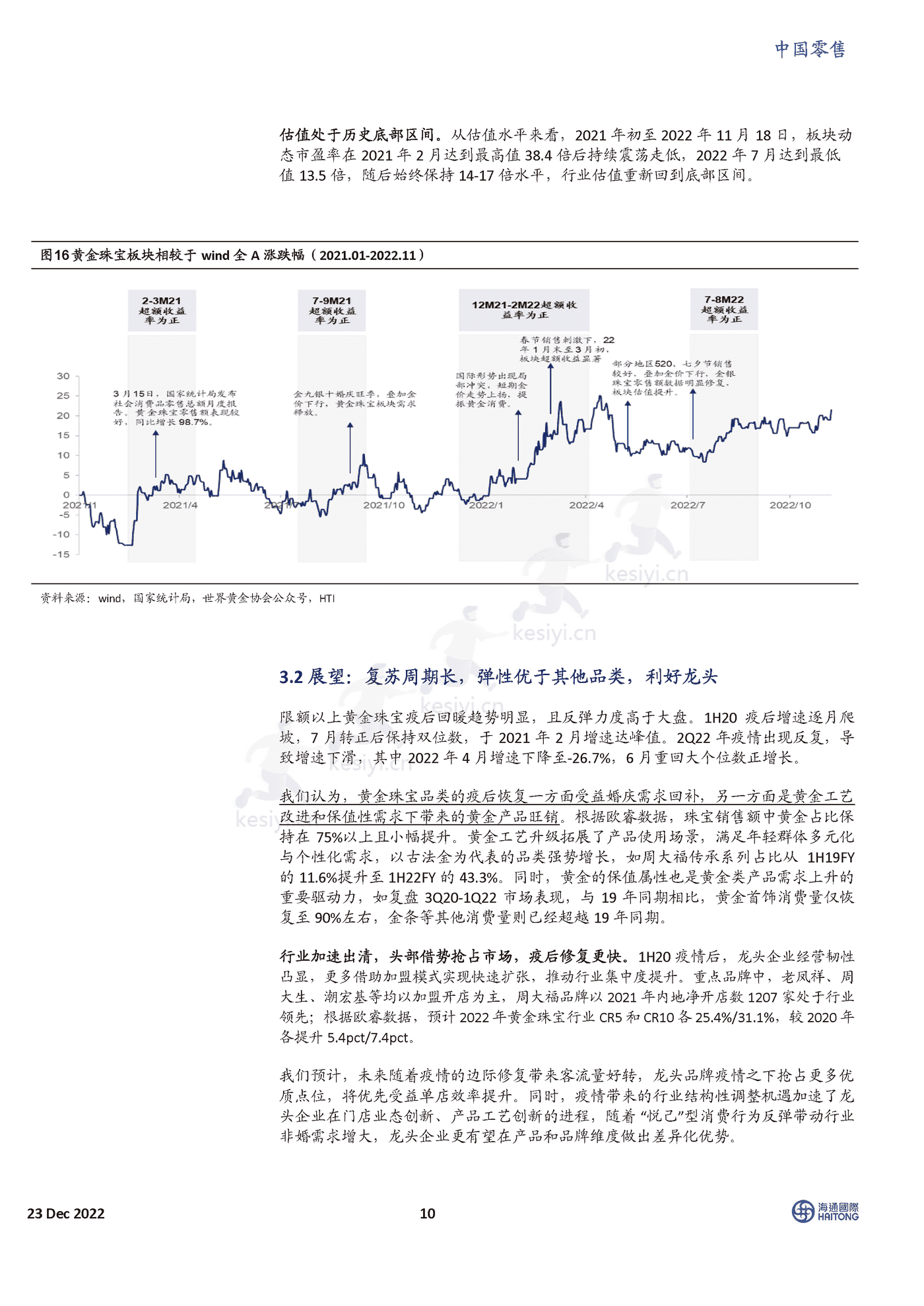 2023年的线下零售,我们在期待什么?-海通国际 2023年的线下零售,我们在期待什么?-海通国际