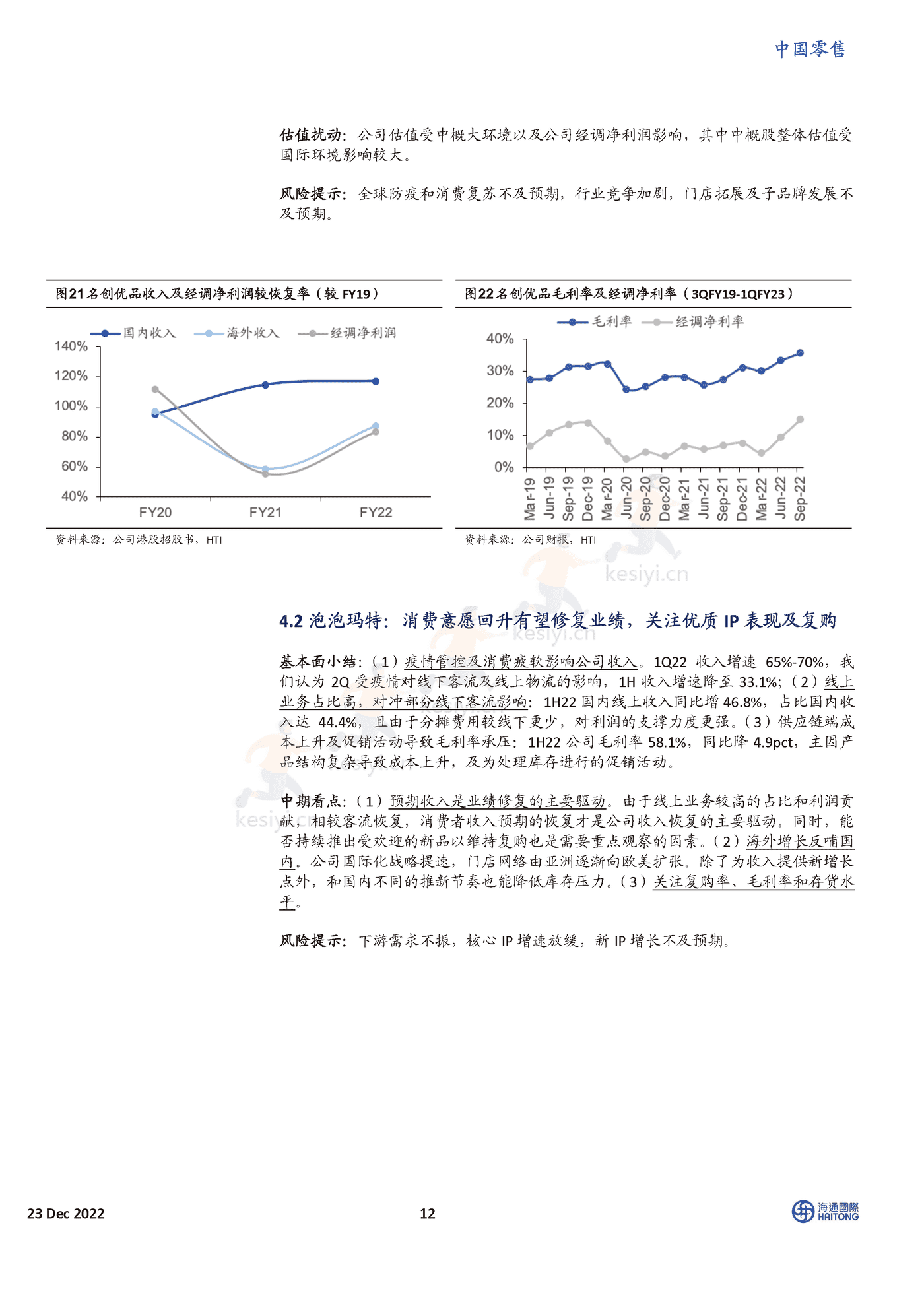 2023年的线下零售,我们在期待什么?-海通国际 2023年的线下零售,我们在期待什么?-海通国际