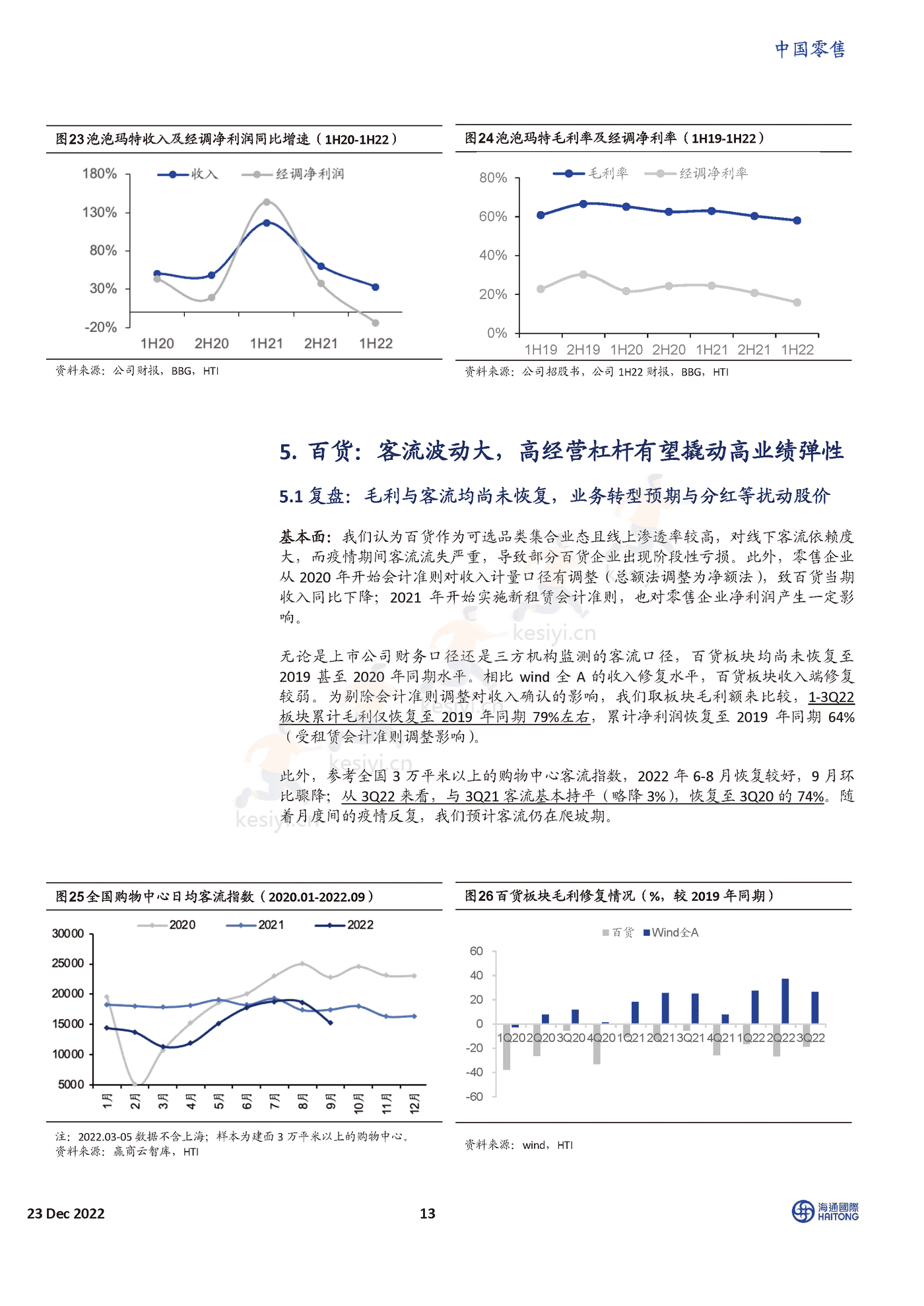 2023年的线下零售,我们在期待什么?-海通国际 2023年的线下零售,我们在期待什么?-海通国际