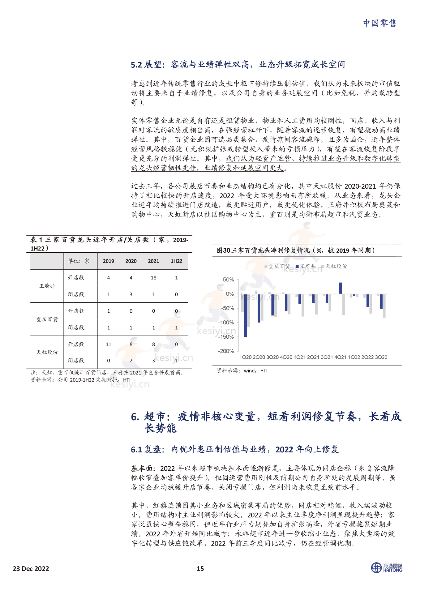 2023年的线下零售,我们在期待什么?-海通国际 2023年的线下零售,我们在期待什么?-海通国际