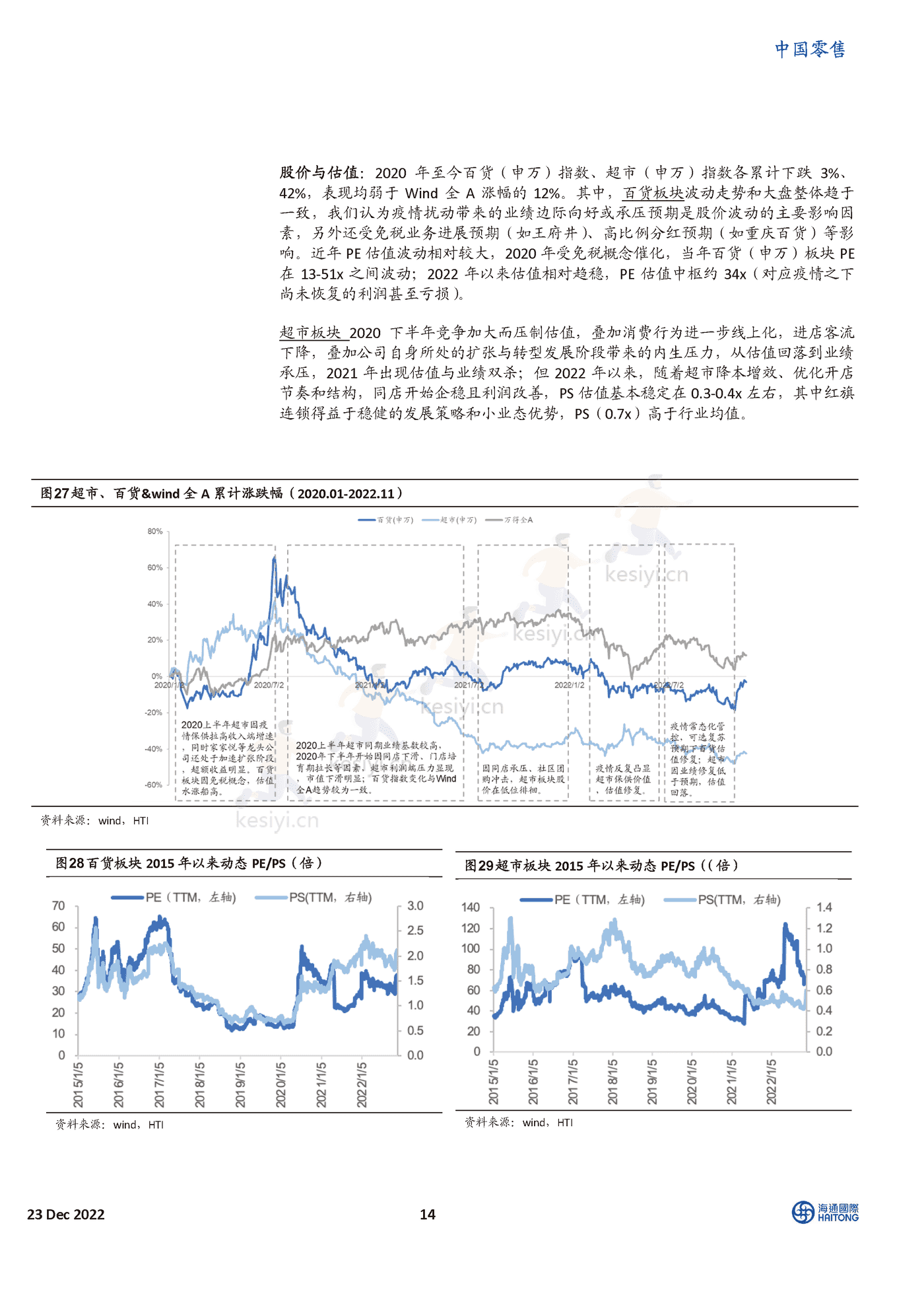 2023年的线下零售,我们在期待什么?-海通国际 2023年的线下零售,我们在期待什么?-海通国际