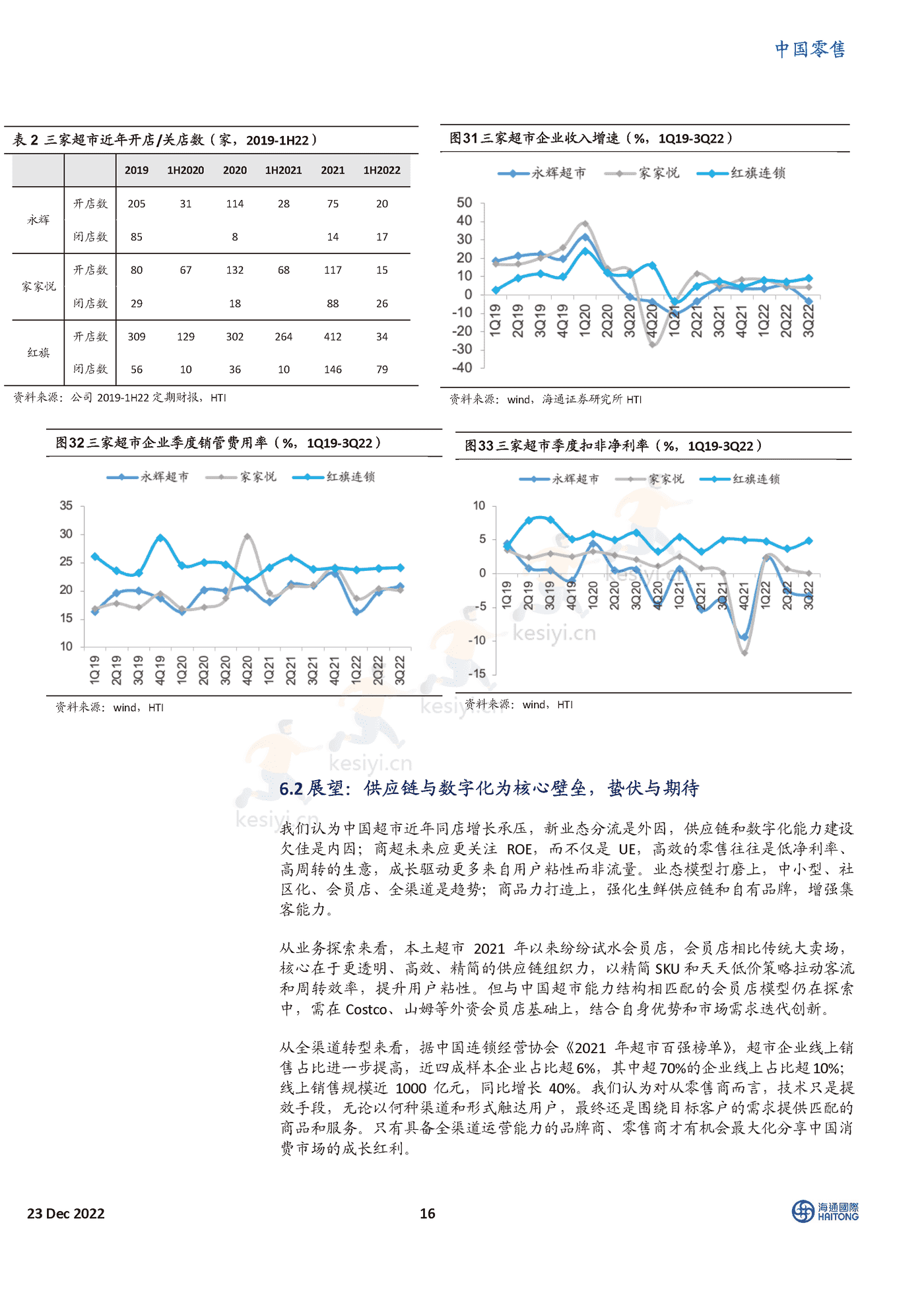 2023年的线下零售,我们在期待什么?-海通国际 2023年的线下零售,我们在期待什么?-海通国际