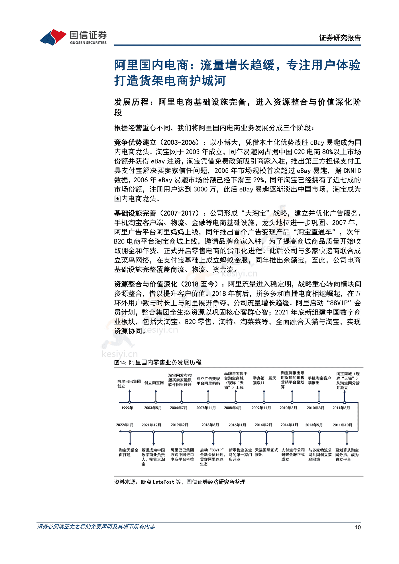 阿里巴巴-电商深度研究系列一,等待直播电商冲击的拐点,长期阿里基本盘难以撼动-国信证券 阿里巴巴-电商深度研究系列一,等待直播电商冲击的拐点,长期阿里基本盘难以撼动-国信证券