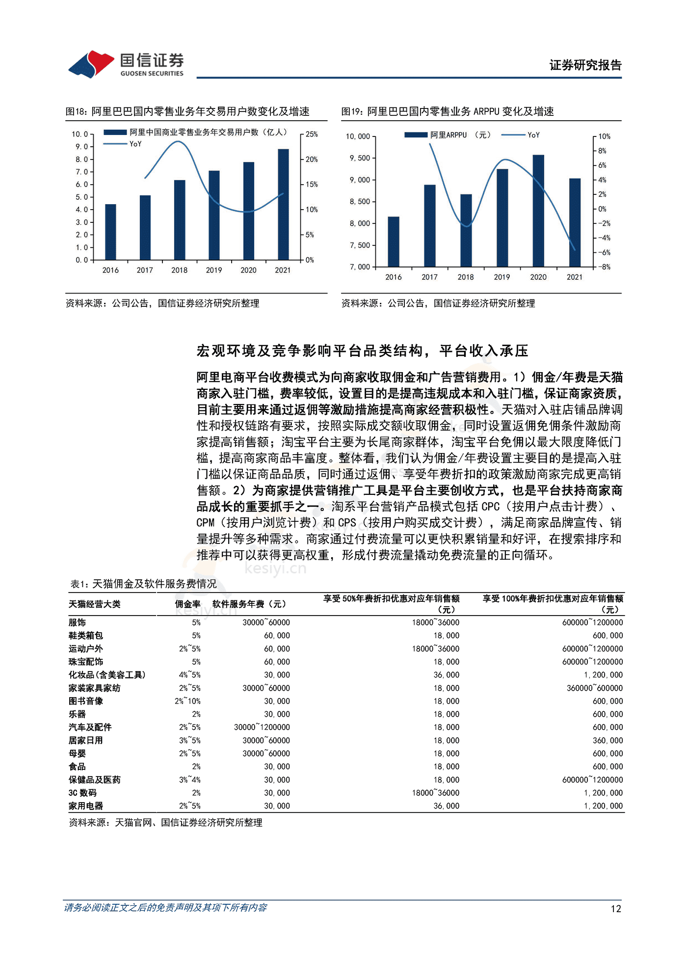 阿里巴巴-电商深度研究系列一,等待直播电商冲击的拐点,长期阿里基本盘难以撼动-国信证券 阿里巴巴-电商深度研究系列一,等待直播电商冲击的拐点,长期阿里基本盘难以撼动-国信证券