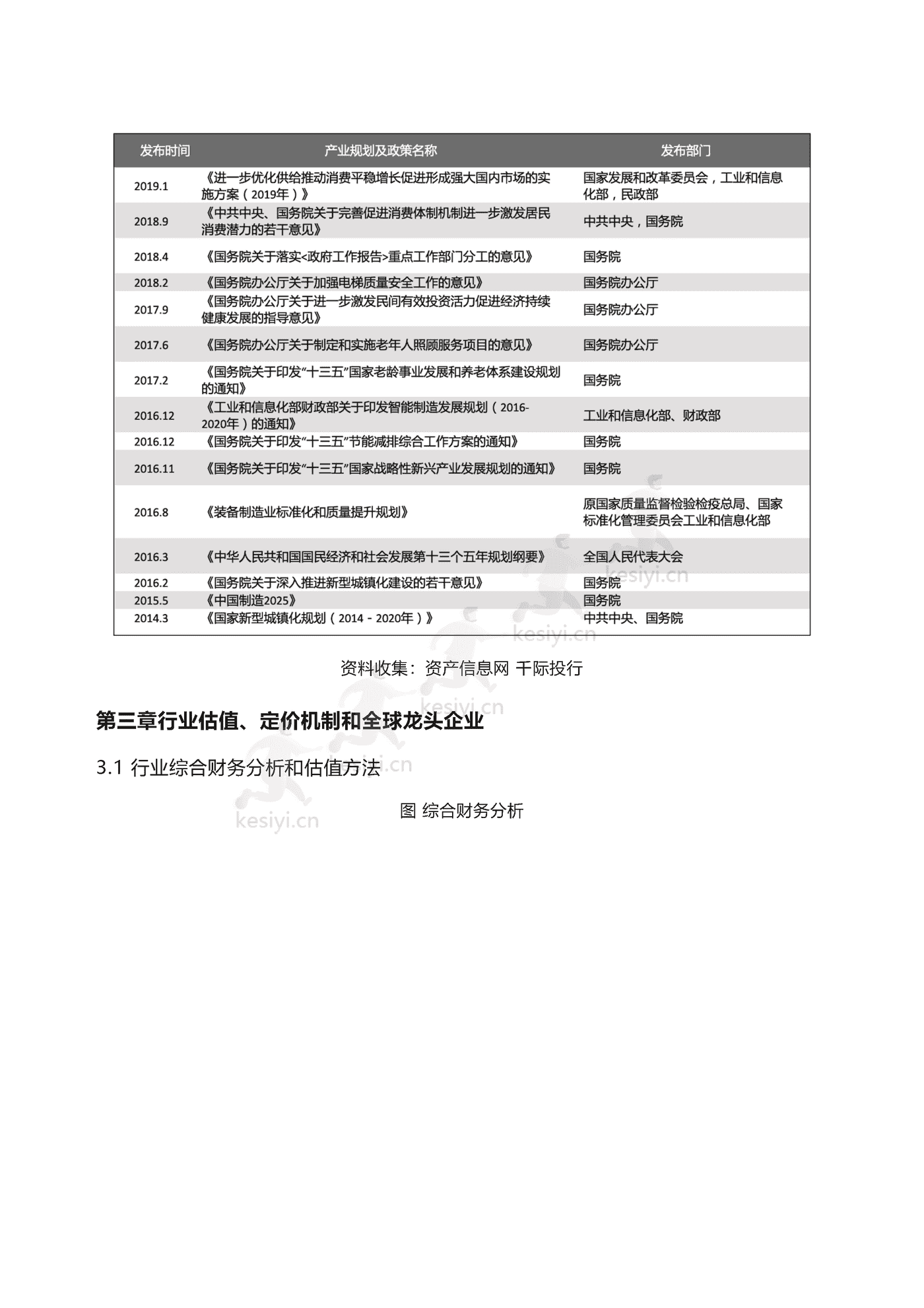 2022年智能电梯行业研究报告-领英 2022年智能电梯行业研究报告-领英
