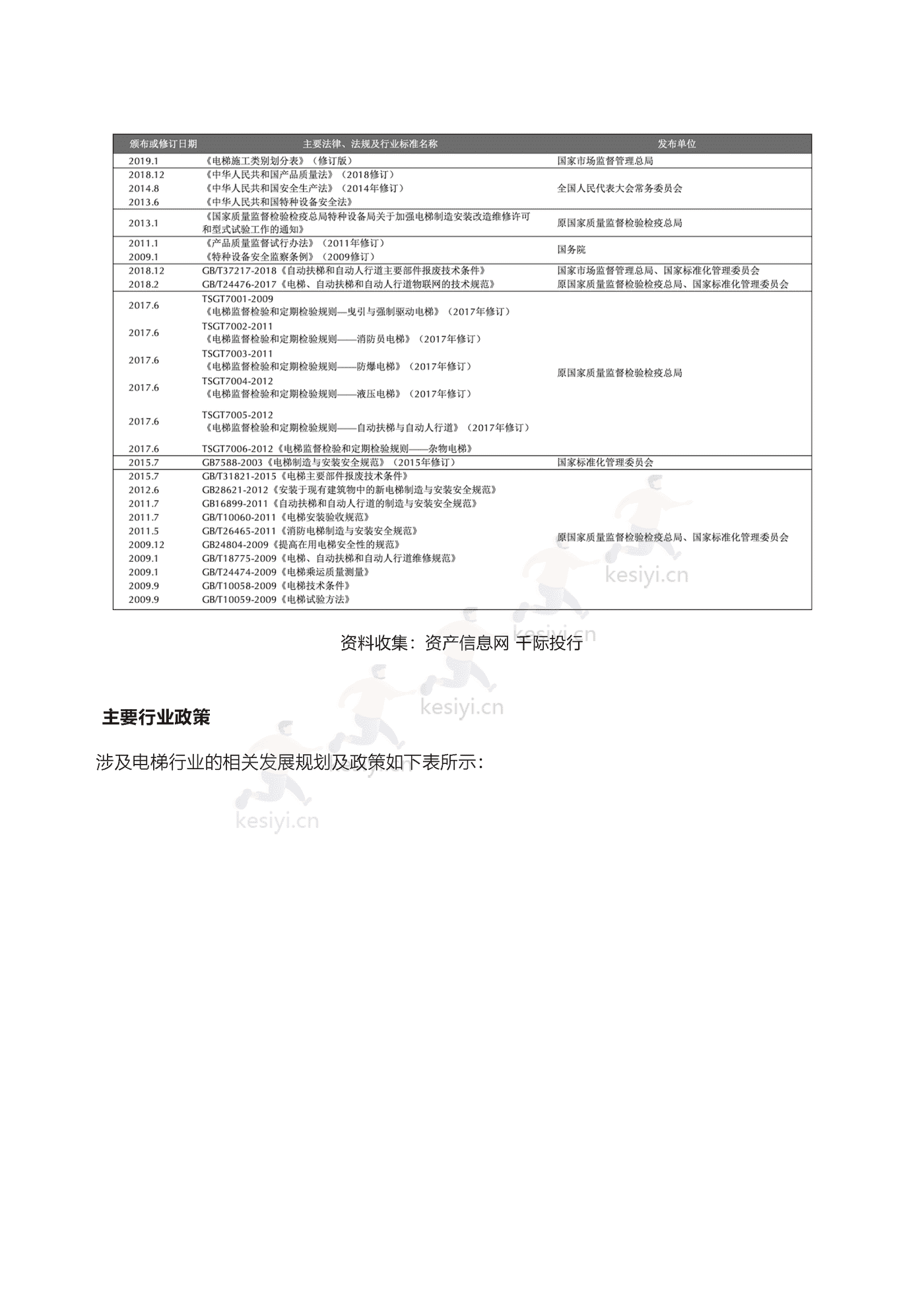 2022年智能电梯行业研究报告-领英 2022年智能电梯行业研究报告-领英