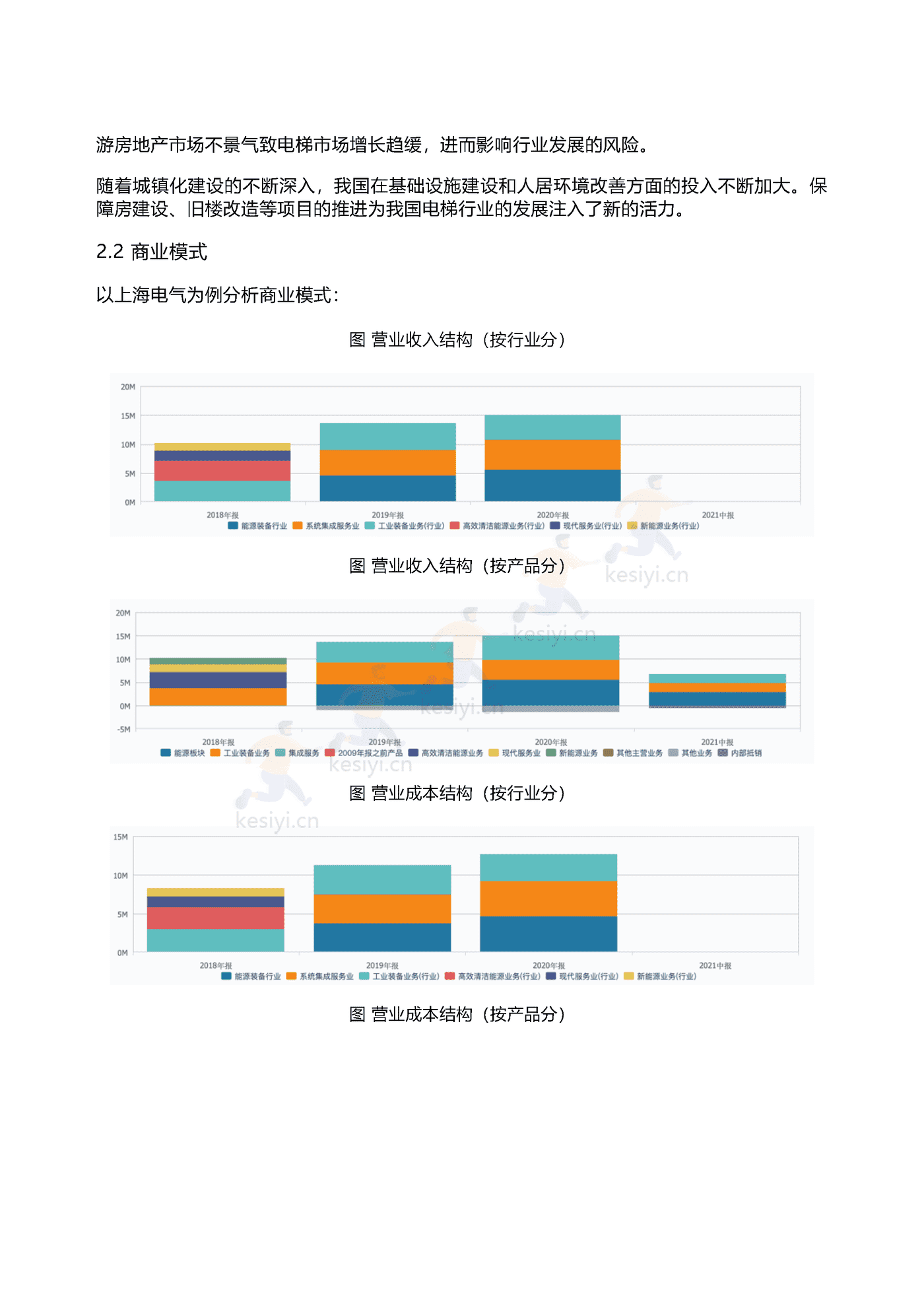 2022年智能电梯行业研究报告-领英 2022年智能电梯行业研究报告-领英