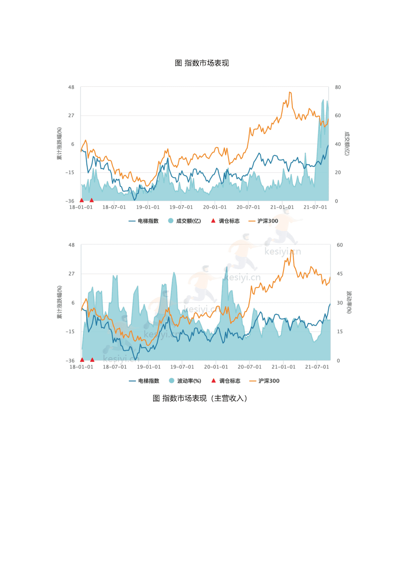 2022年智能电梯行业研究报告-领英 2022年智能电梯行业研究报告-领英