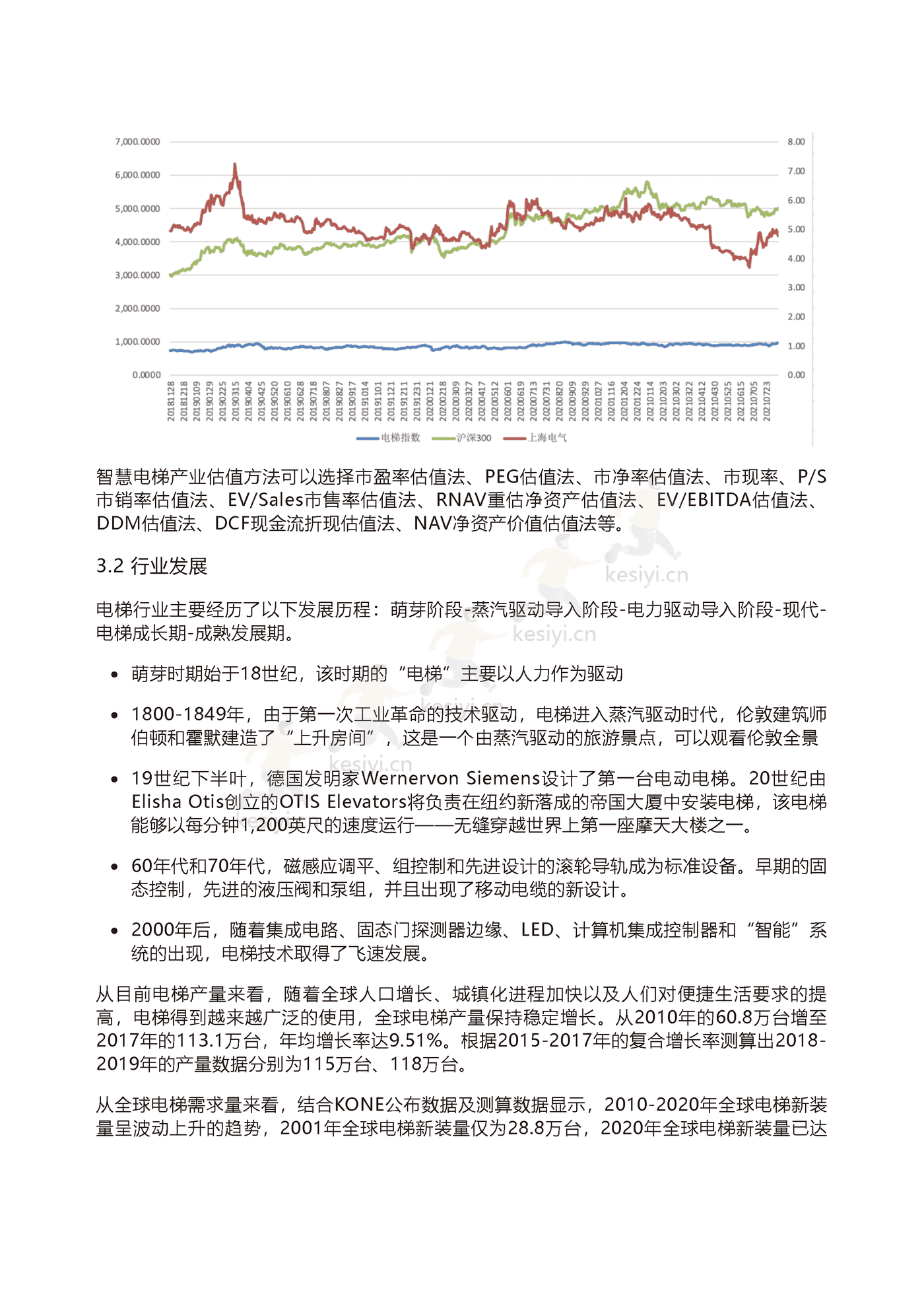 2022年智能电梯行业研究报告-领英 2022年智能电梯行业研究报告-领英