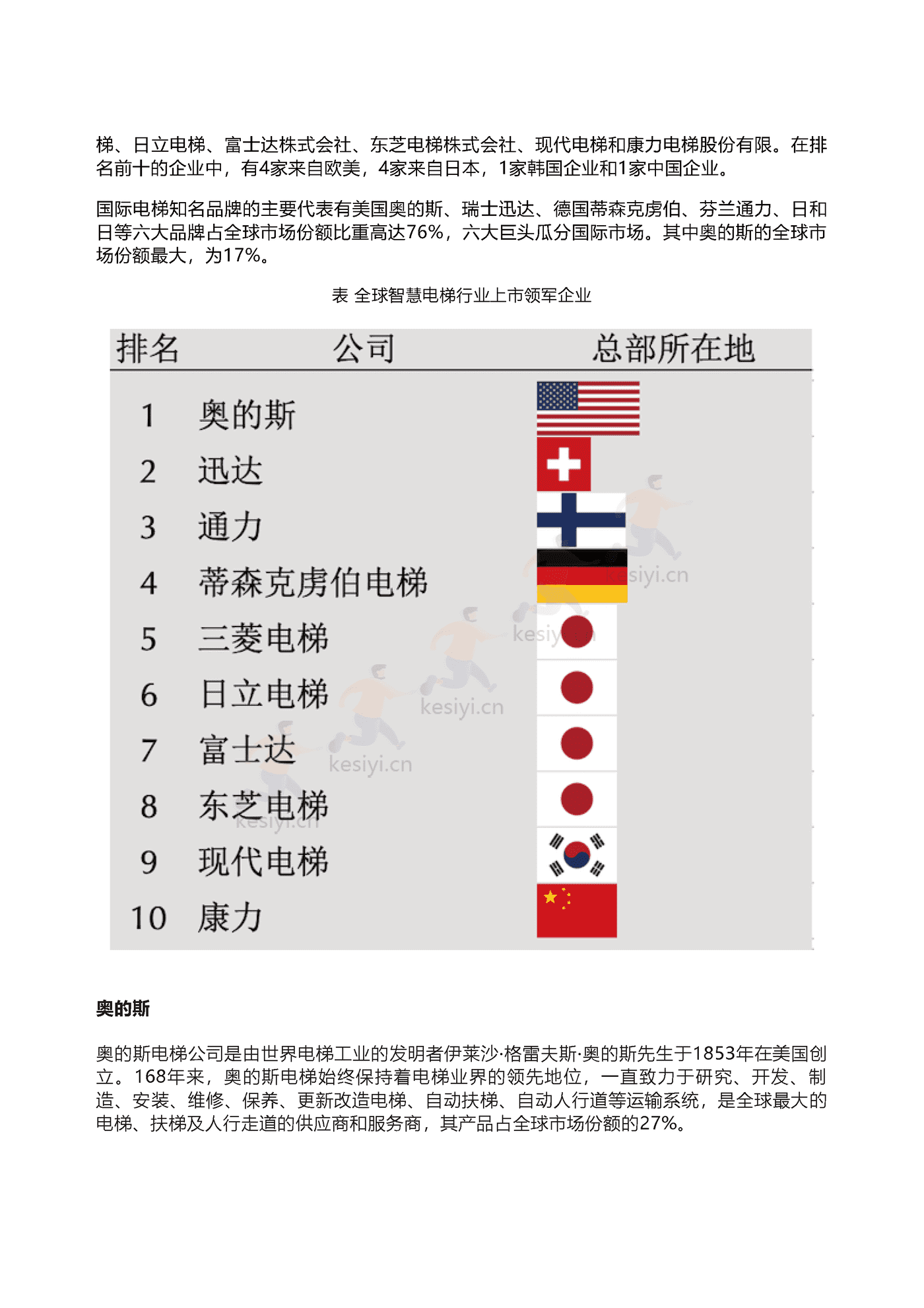 2022年智能电梯行业研究报告-领英 2022年智能电梯行业研究报告-领英