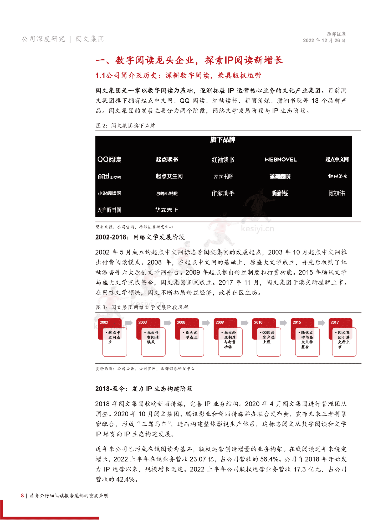 阅文集团-首次覆盖报告:在线阅读龙头地位稳固,IP升维打造增长新引擎-西部证券 阅文集团-首次覆盖报告:在线阅读龙头地位稳固,IP升维打造增长新引擎-西部证券
