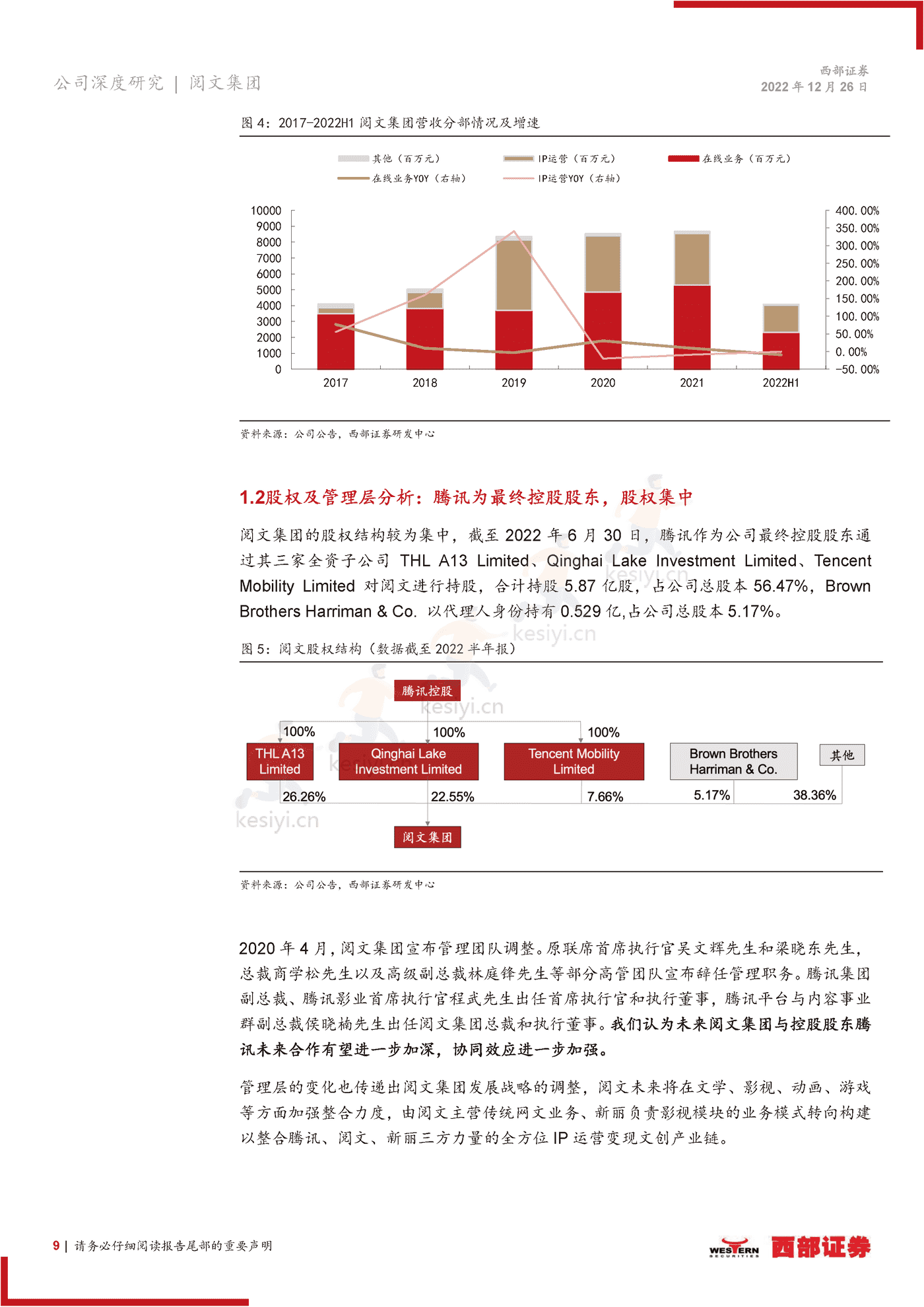 阅文集团-首次覆盖报告:在线阅读龙头地位稳固,IP升维打造增长新引擎-西部证券 阅文集团-首次覆盖报告:在线阅读龙头地位稳固,IP升维打造增长新引擎-西部证券