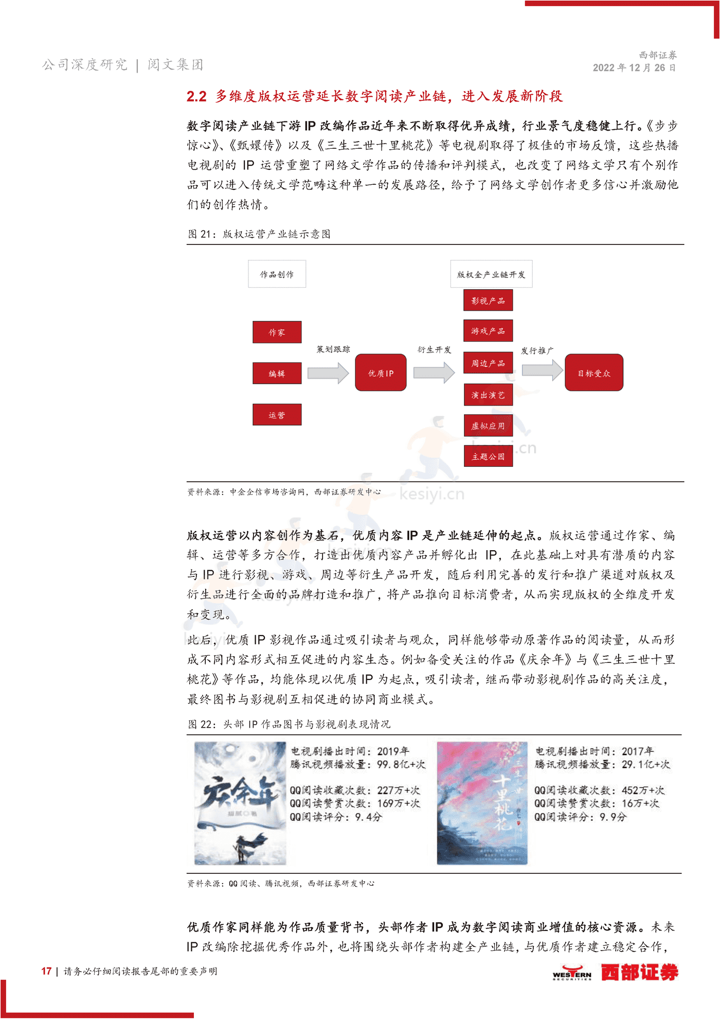 阅文集团-首次覆盖报告:在线阅读龙头地位稳固,IP升维打造增长新引擎-西部证券 阅文集团-首次覆盖报告:在线阅读龙头地位稳固,IP升维打造增长新引擎-西部证券