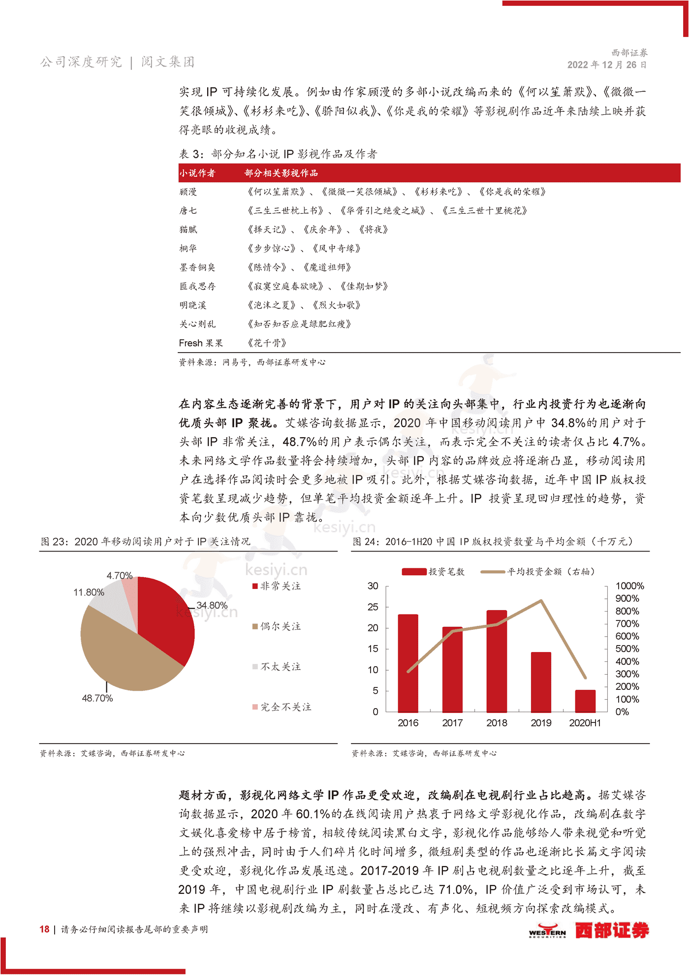 阅文集团-首次覆盖报告:在线阅读龙头地位稳固,IP升维打造增长新引擎-西部证券 阅文集团-首次覆盖报告:在线阅读龙头地位稳固,IP升维打造增长新引擎-西部证券