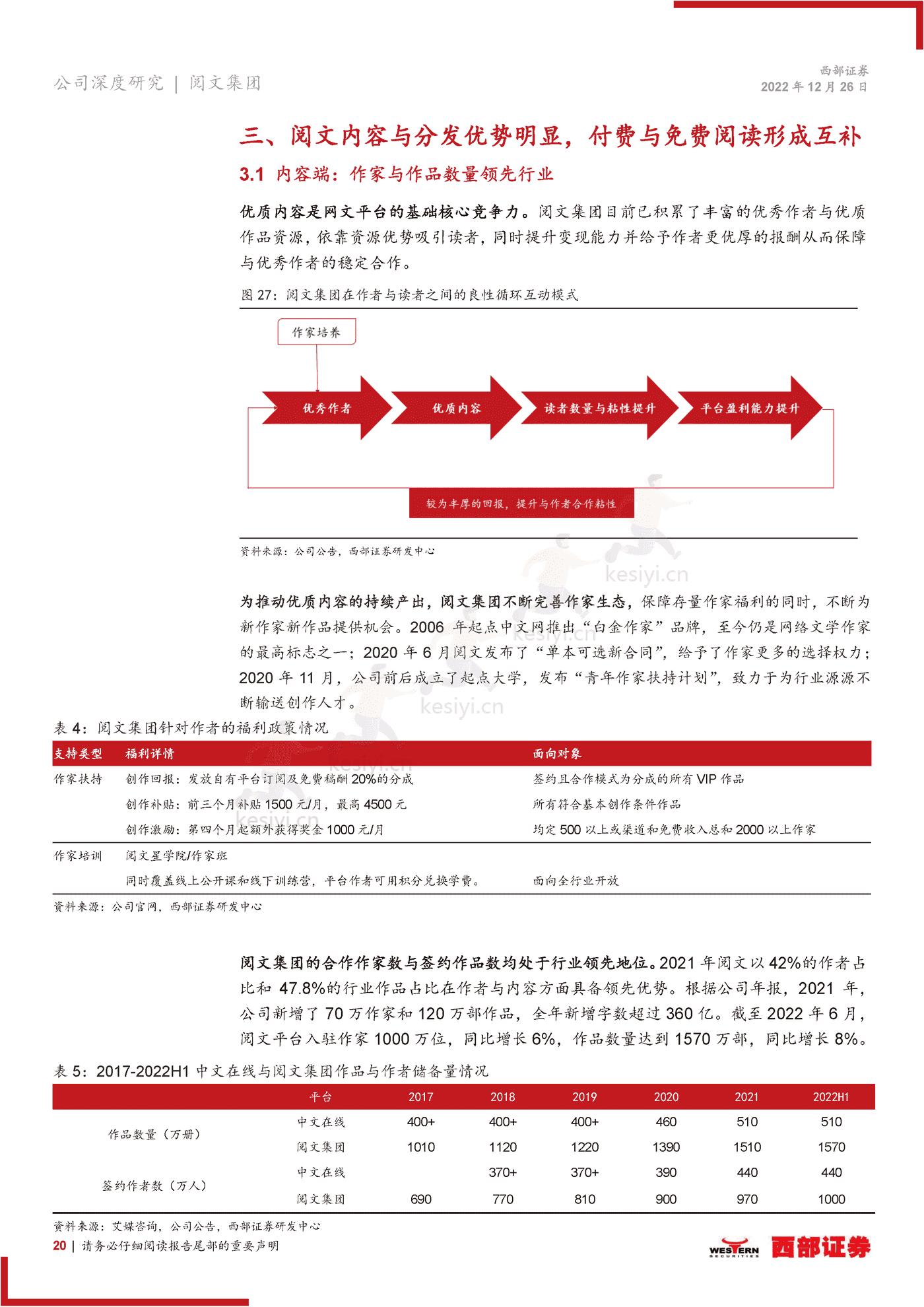阅文集团-首次覆盖报告:在线阅读龙头地位稳固,IP升维打造增长新引擎-西部证券 阅文集团-首次覆盖报告:在线阅读龙头地位稳固,IP升维打造增长新引擎-西部证券