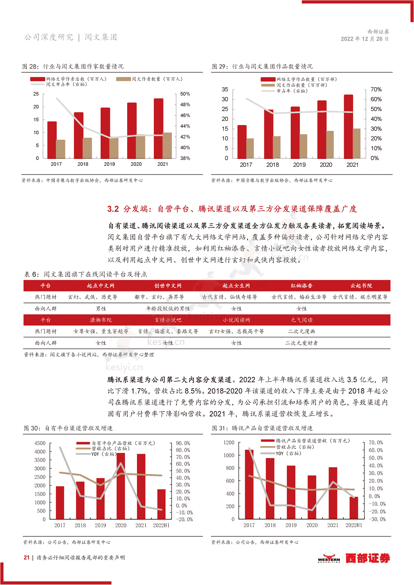 阅文集团-首次覆盖报告:在线阅读龙头地位稳固,IP升维打造增长新引擎-西部证券 阅文集团-首次覆盖报告:在线阅读龙头地位稳固,IP升维打造增长新引擎-西部证券