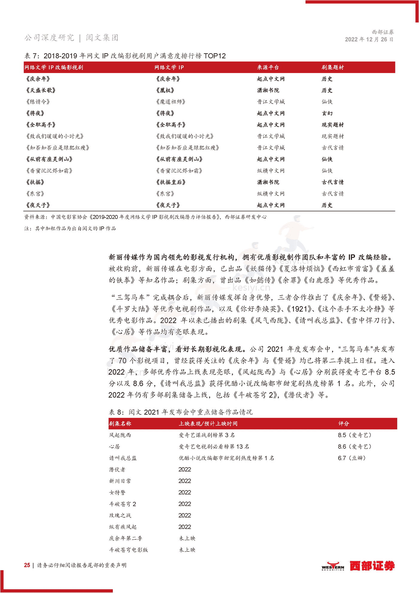 阅文集团-首次覆盖报告:在线阅读龙头地位稳固,IP升维打造增长新引擎-西部证券 阅文集团-首次覆盖报告:在线阅读龙头地位稳固,IP升维打造增长新引擎-西部证券