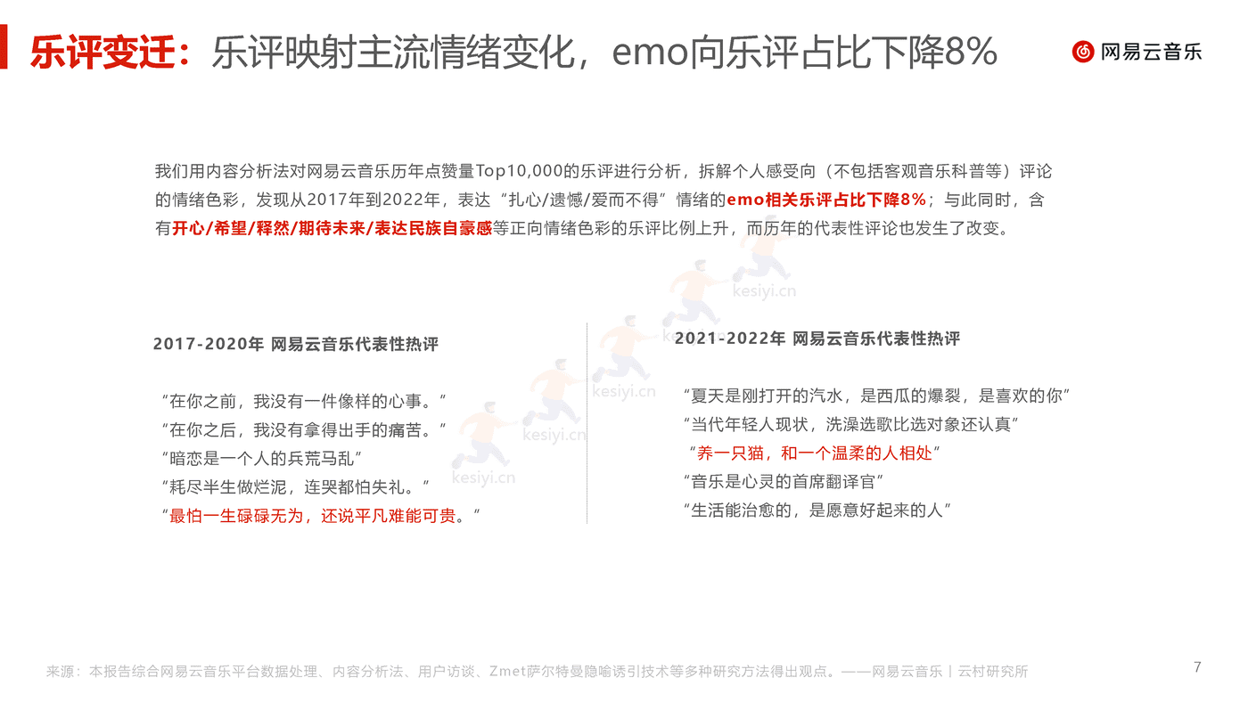 音乐行业乐评报告(2022):没有一种心情永远流行,但总有一条乐评正流行-网易云音乐 音乐行业乐评报告(2022):没有一种心情永远流行,但总有一条乐评正流行-网易云音乐