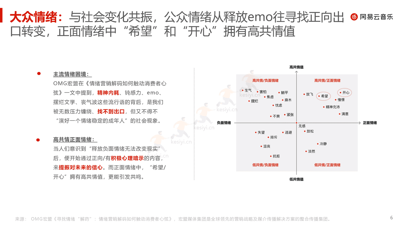 音乐行业乐评报告(2022):没有一种心情永远流行,但总有一条乐评正流行-网易云音乐 音乐行业乐评报告(2022):没有一种心情永远流行,但总有一条乐评正流行-网易云音乐