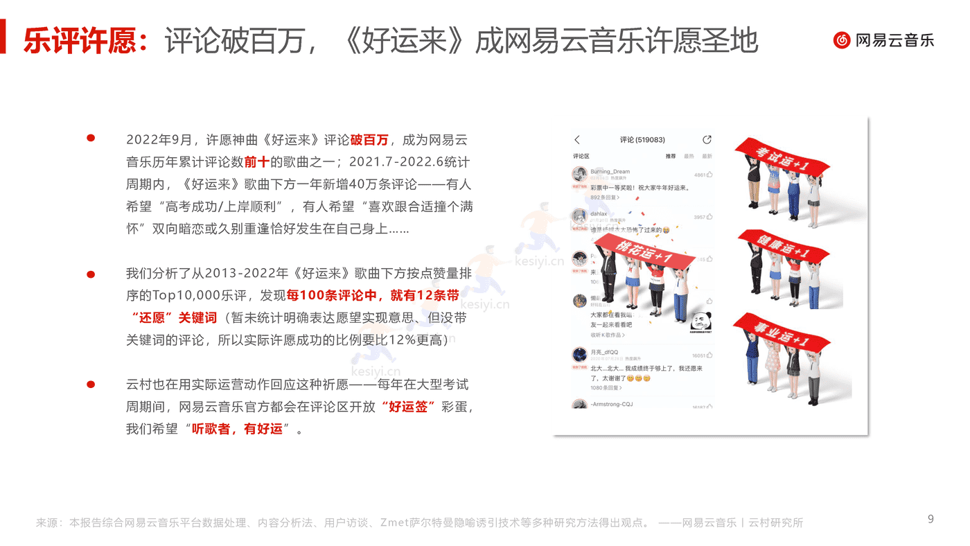 音乐行业乐评报告(2022):没有一种心情永远流行,但总有一条乐评正流行-网易云音乐 音乐行业乐评报告(2022):没有一种心情永远流行,但总有一条乐评正流行-网易云音乐