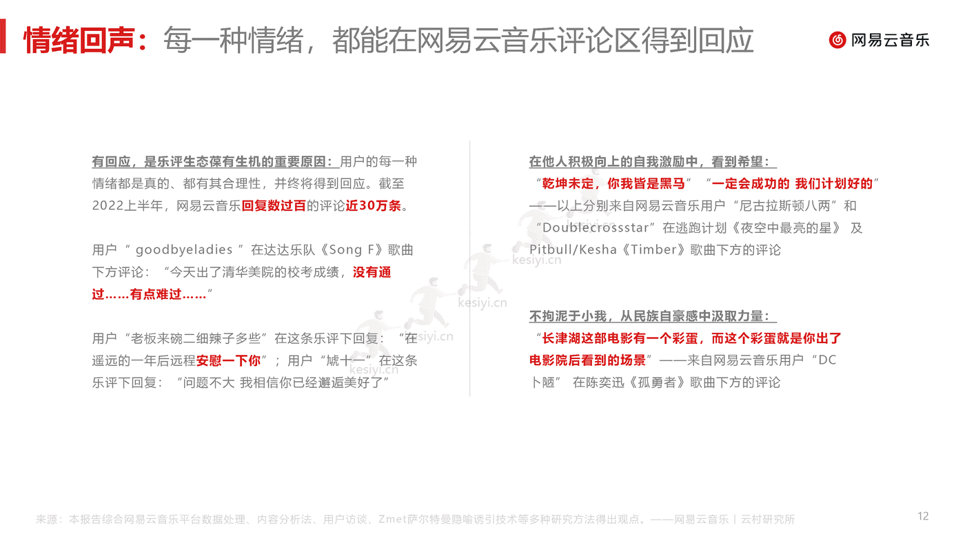 音乐行业乐评报告(2022):没有一种心情永远流行,但总有一条乐评正流行-网易云音乐 音乐行业乐评报告(2022):没有一种心情永远流行,但总有一条乐评正流行-网易云音乐