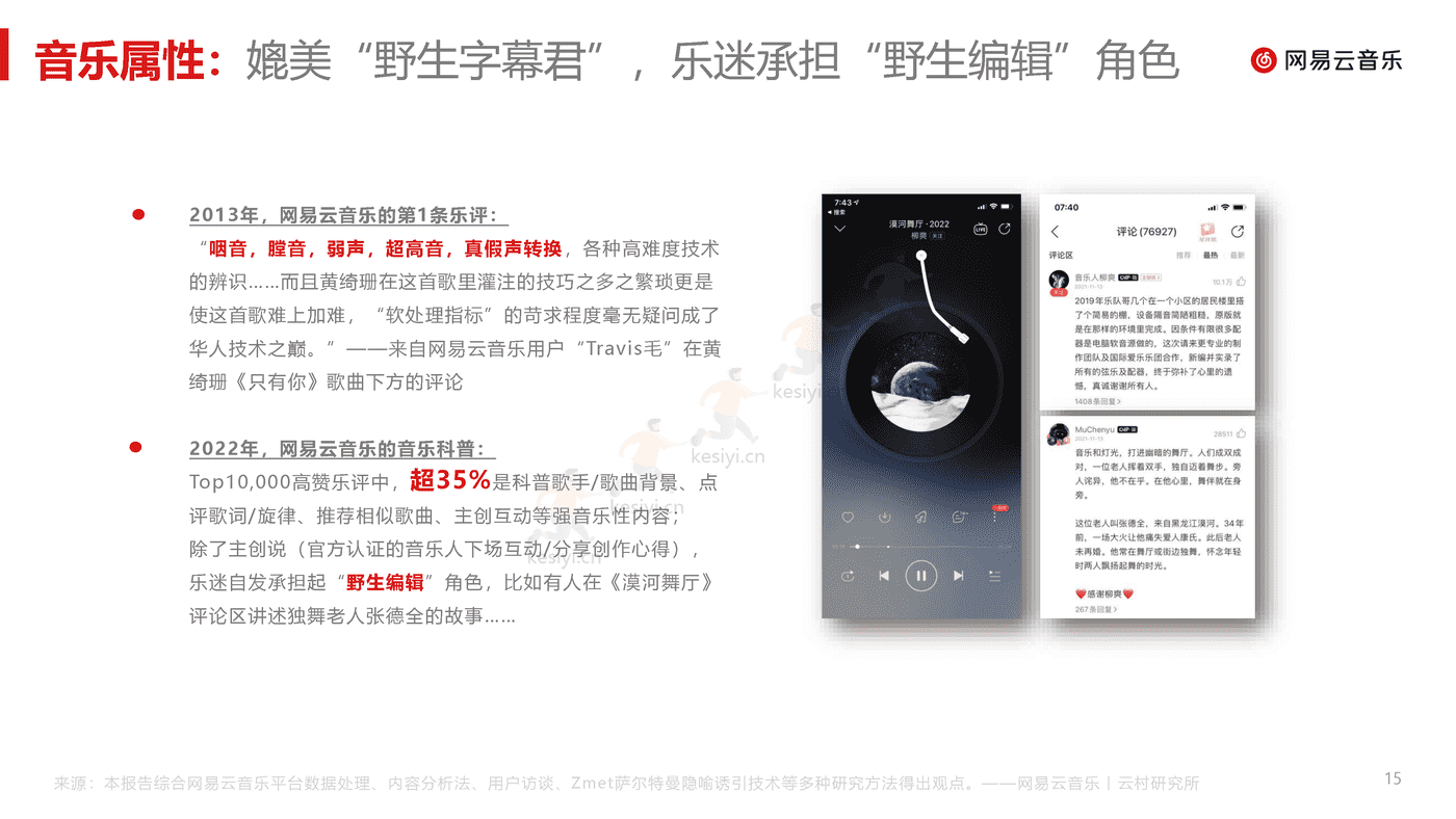 音乐行业乐评报告(2022):没有一种心情永远流行,但总有一条乐评正流行-网易云音乐 音乐行业乐评报告(2022):没有一种心情永远流行,但总有一条乐评正流行-网易云音乐