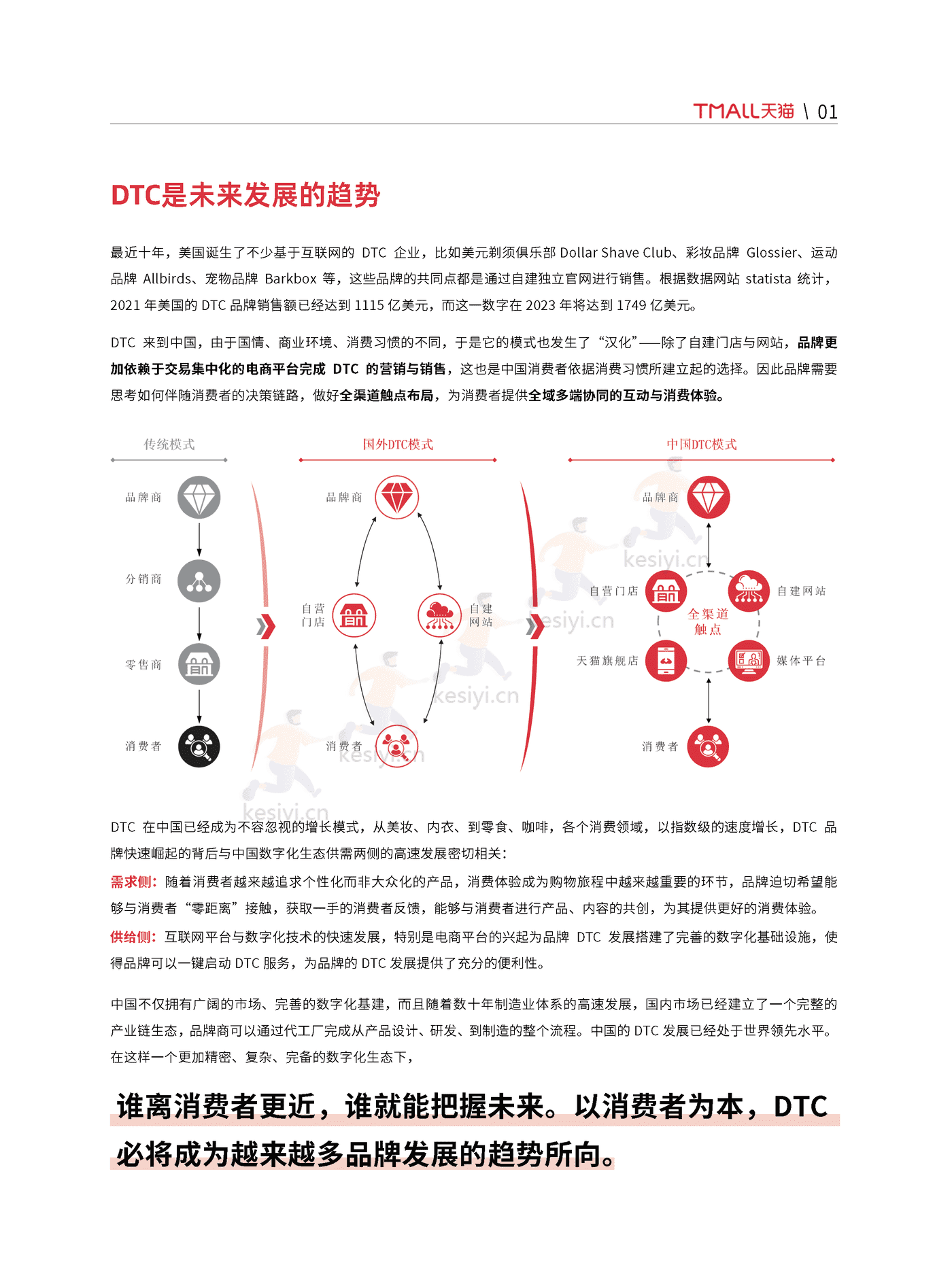 天猫:天猫DTC企业经营指南:快速响应,产品致胜 天猫:天猫DTC企业经营指南:快速响应,产品致胜