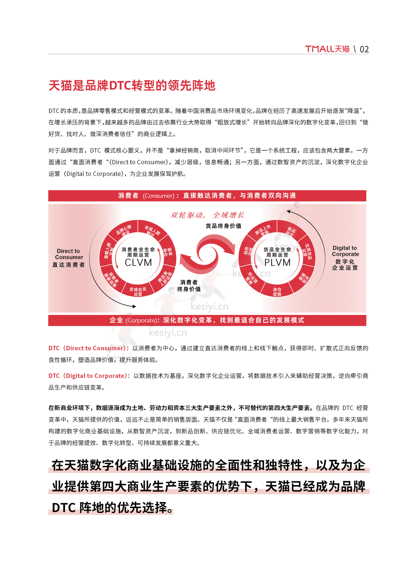 天猫:天猫DTC企业经营指南:快速响应,产品致胜 天猫:天猫DTC企业经营指南:快速响应,产品致胜